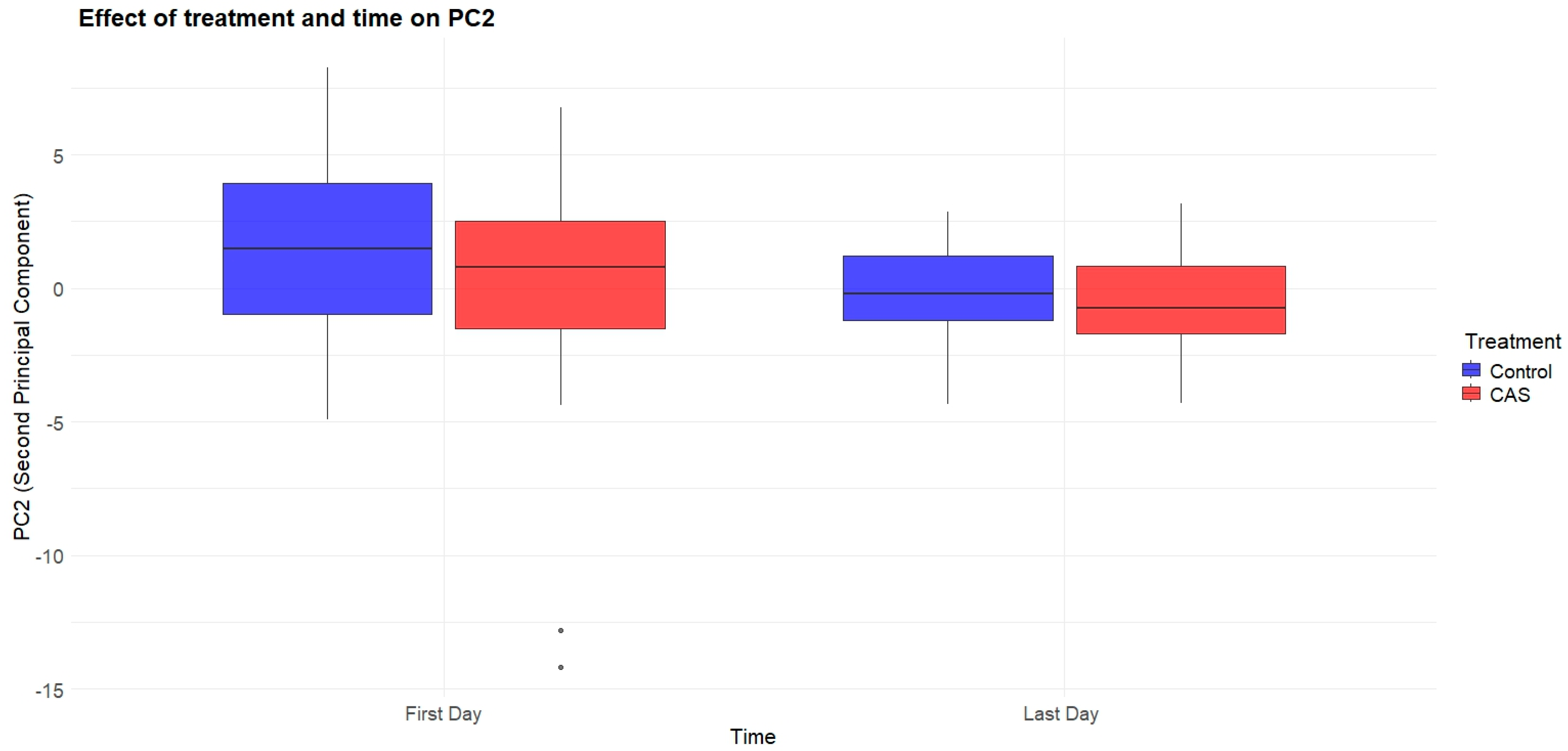Fishes 10 00174 g007