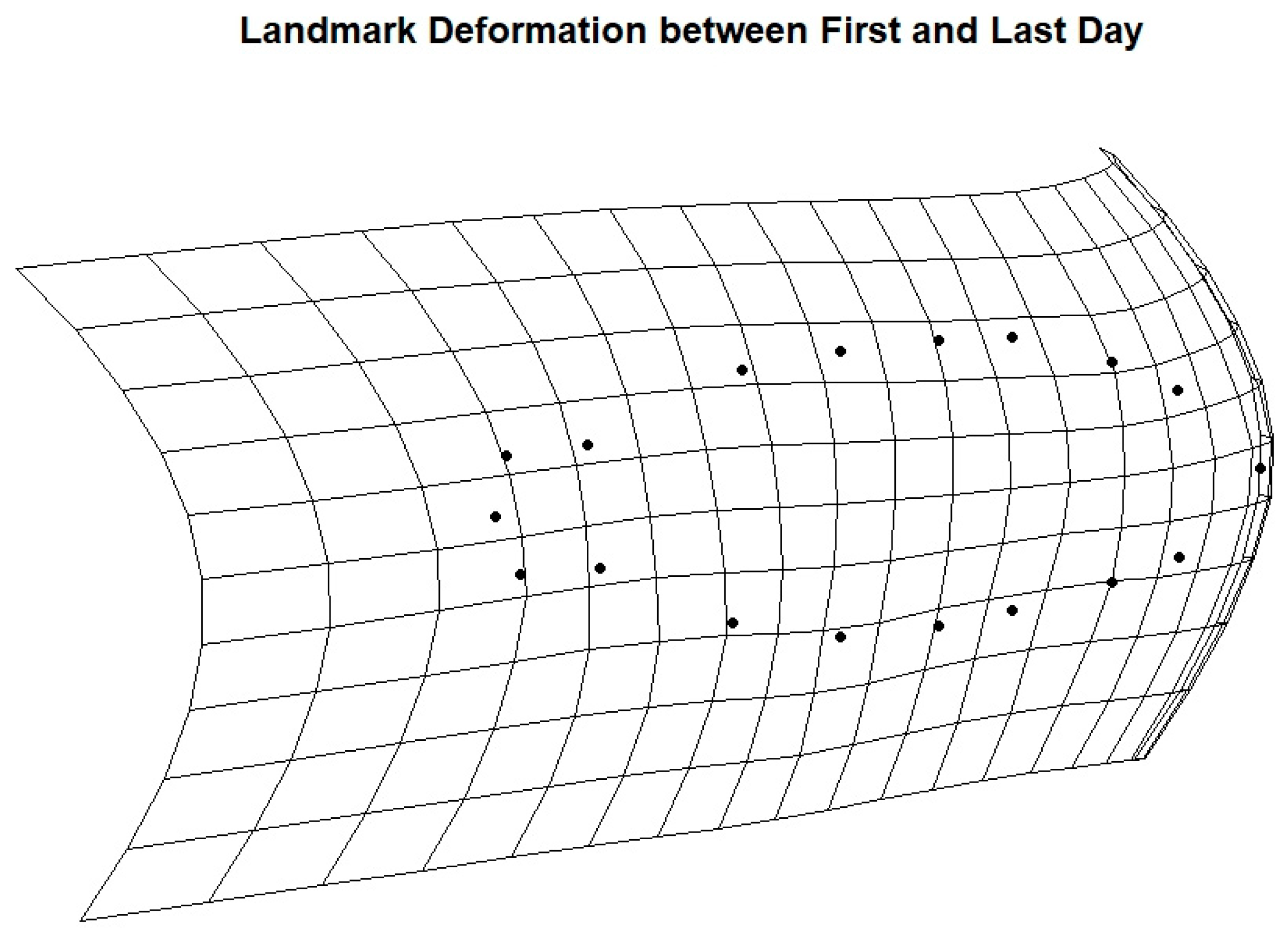 Fishes 10 00174 g008