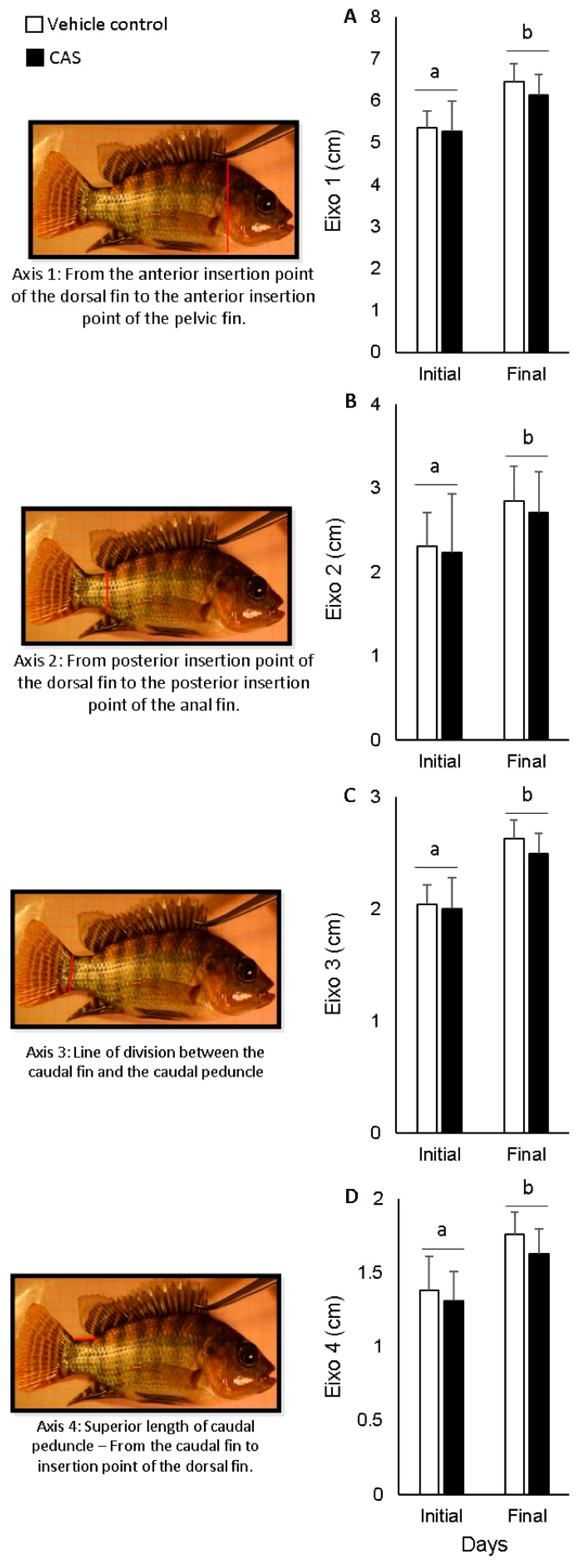 Fishes 10 00174 g009