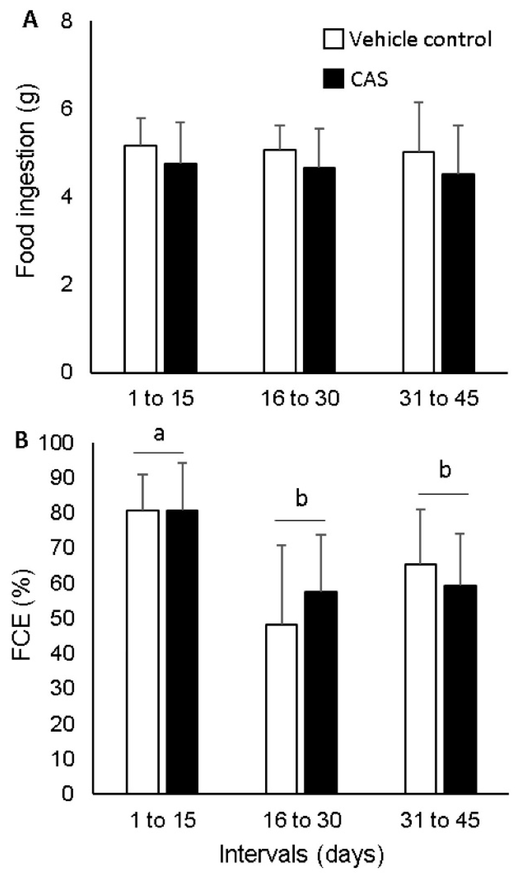 Fishes 10 00174 g010