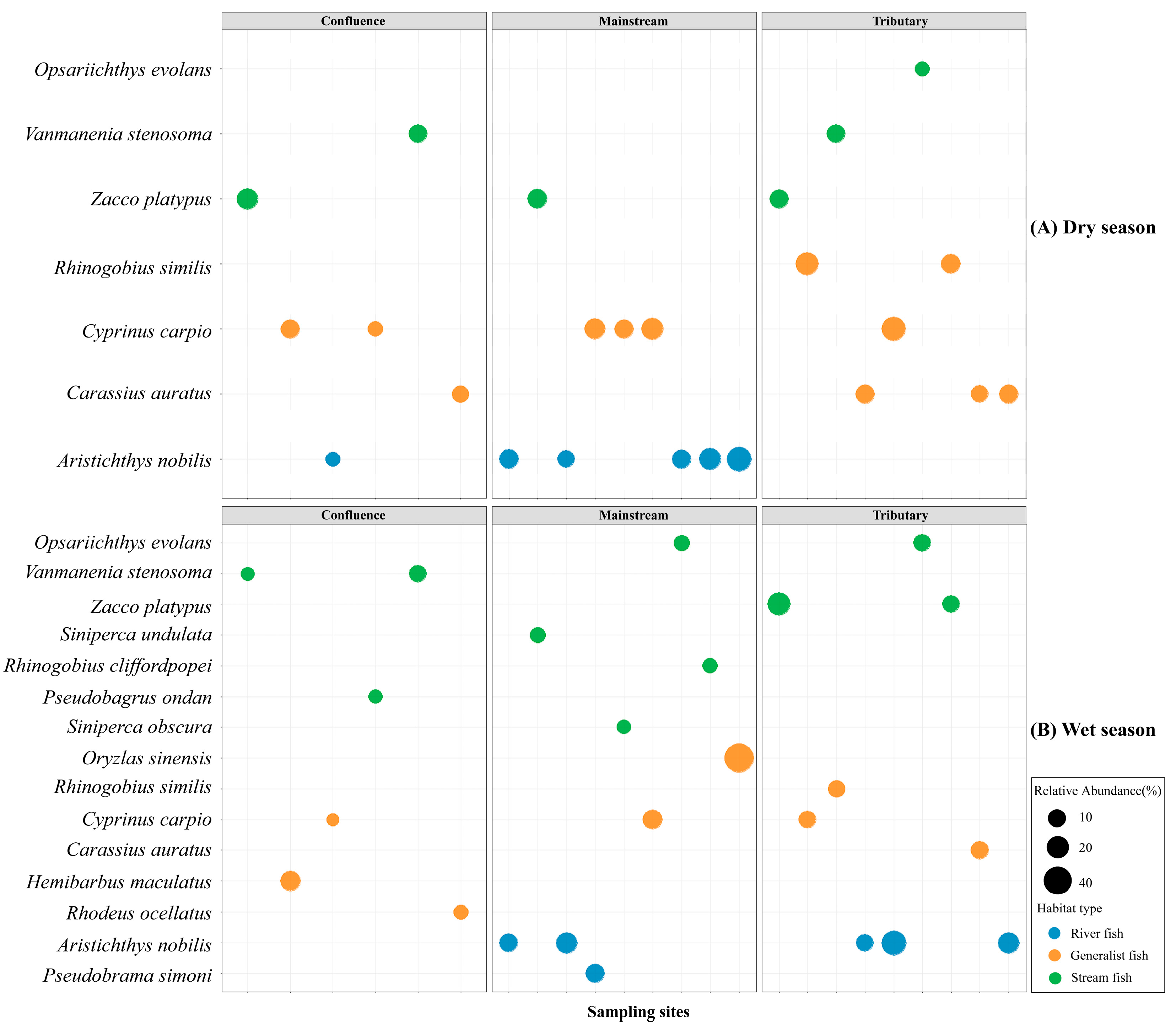 Fishes 10 00175 g004