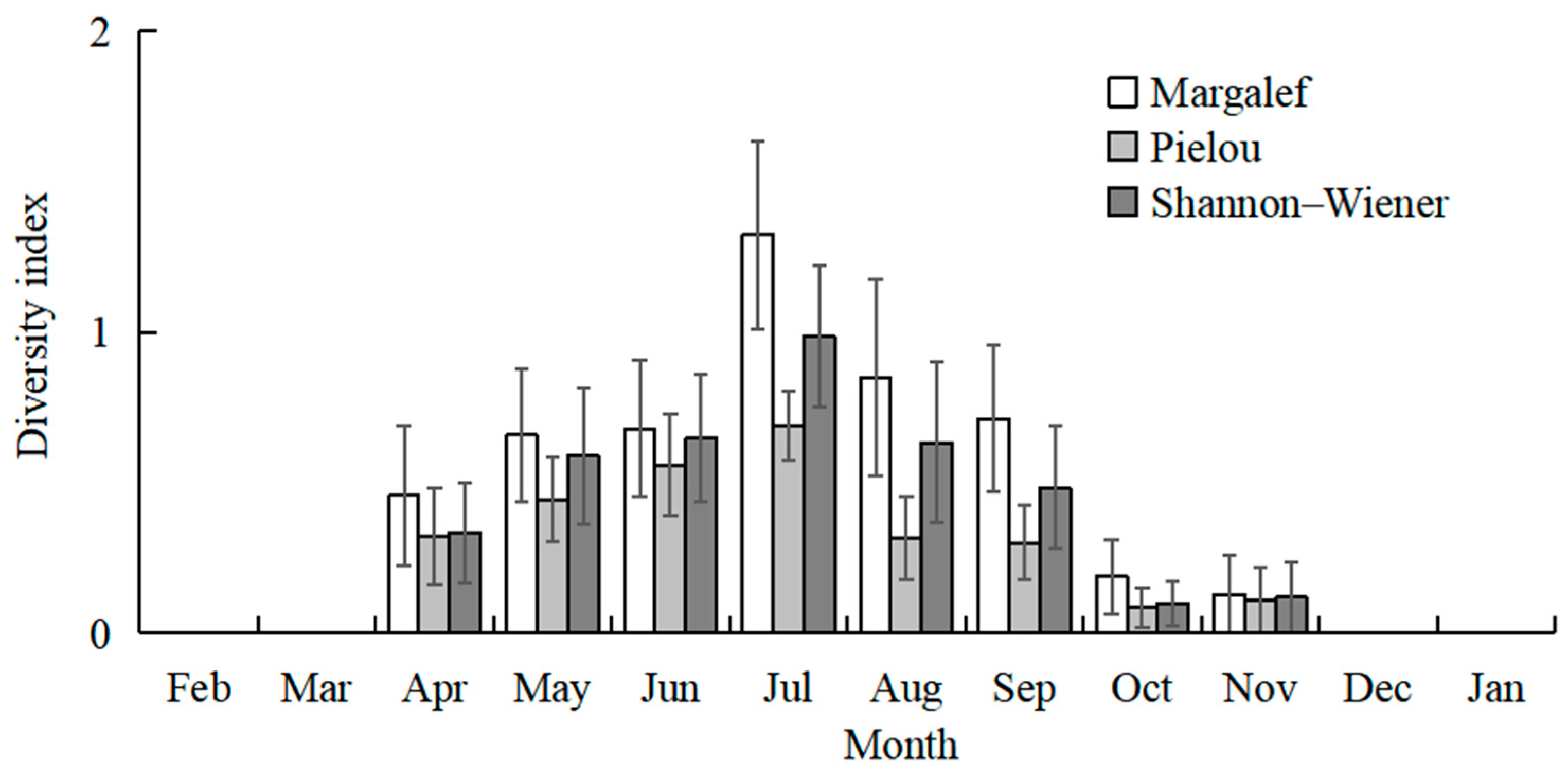 Fishes 10 00176 g004