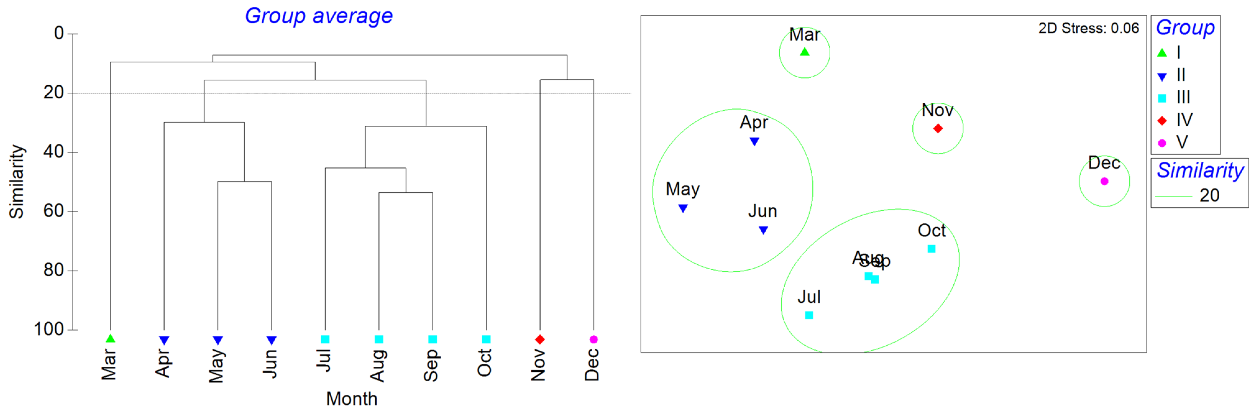 Fishes 10 00176 g005