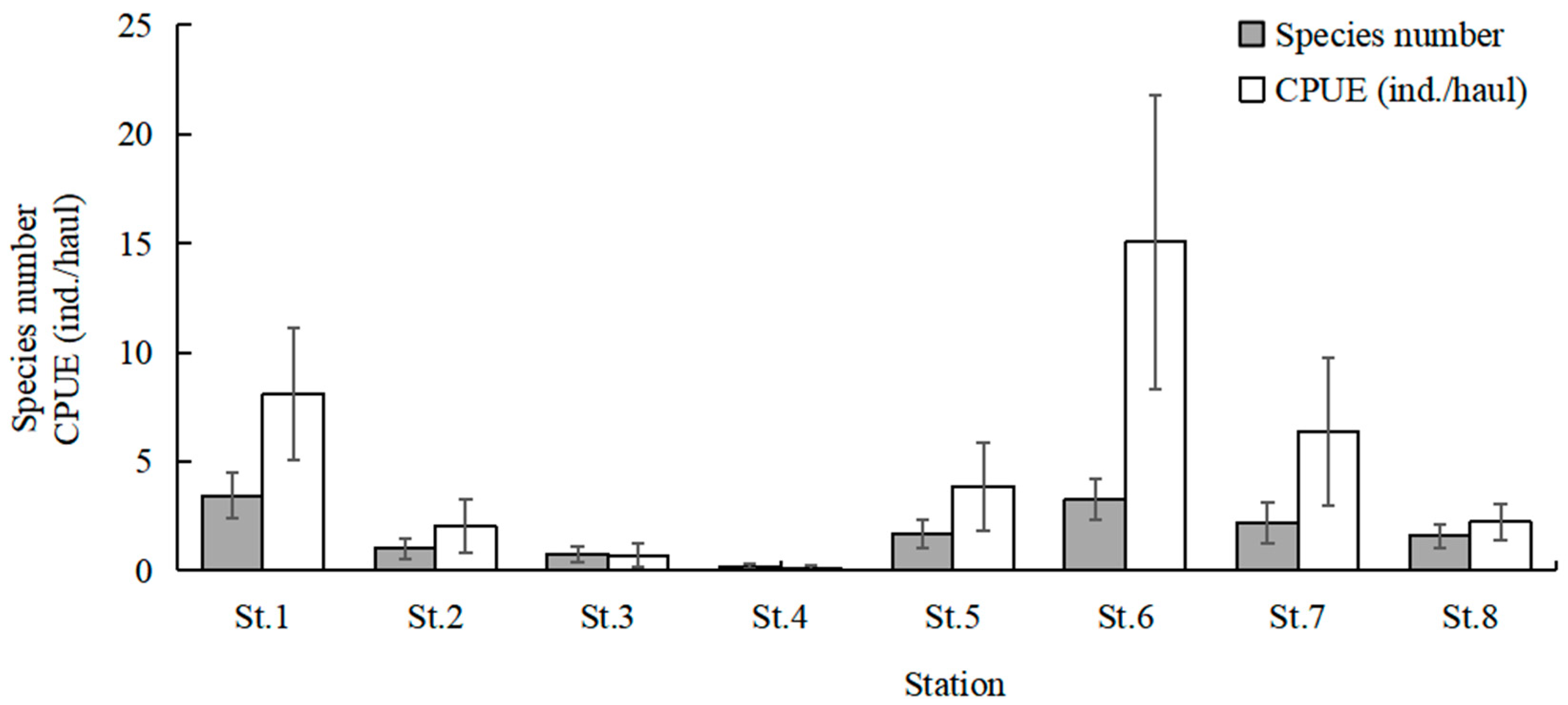 Fishes 10 00176 g006