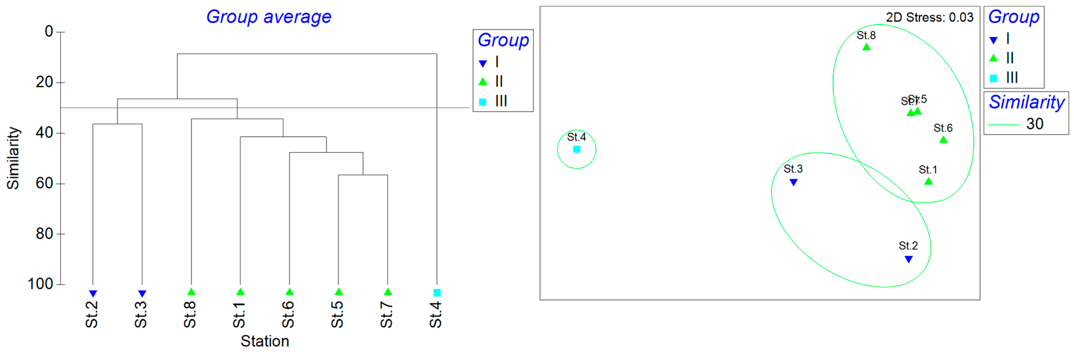 Fishes 10 00176 g008