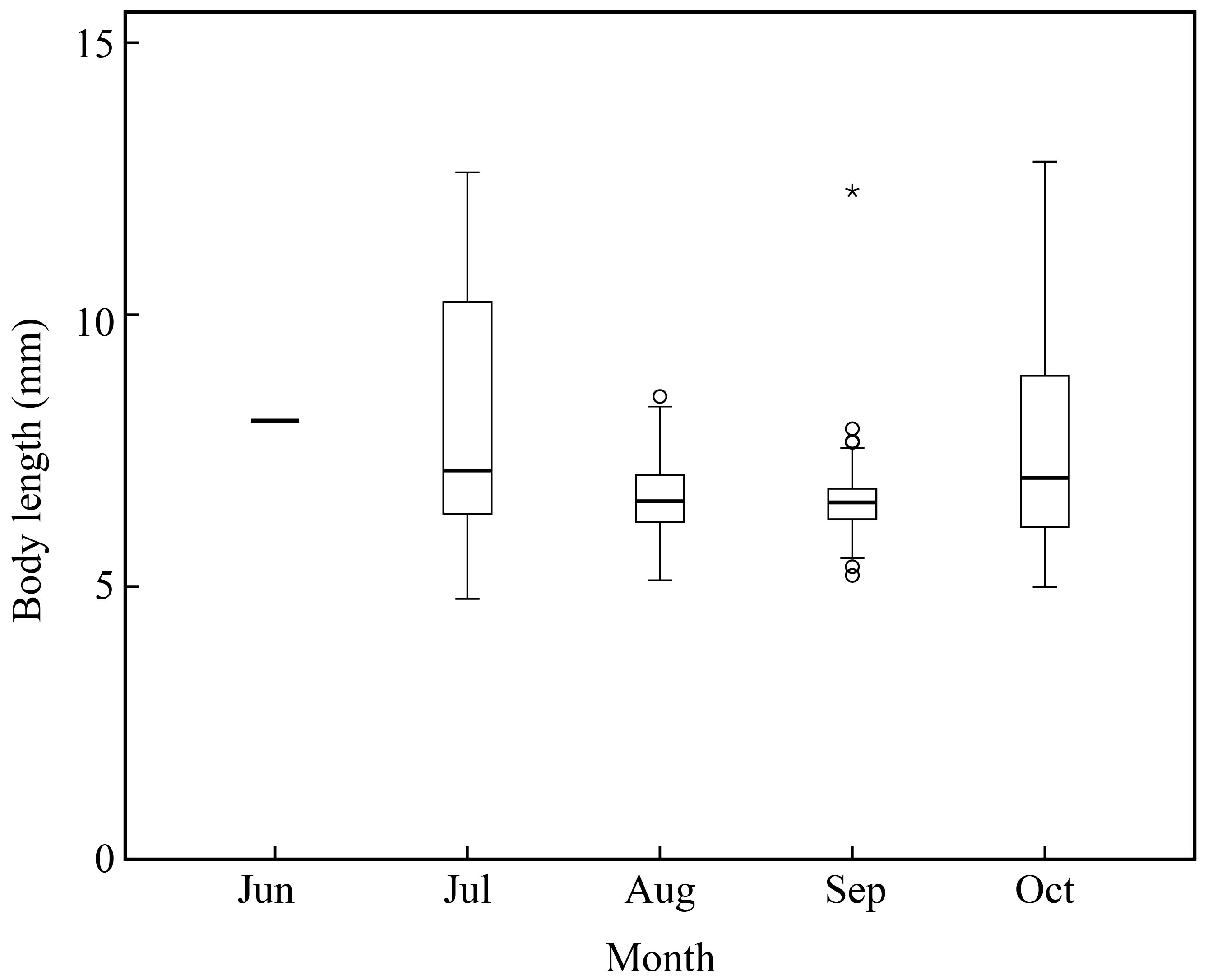 Fishes 10 00176 g009