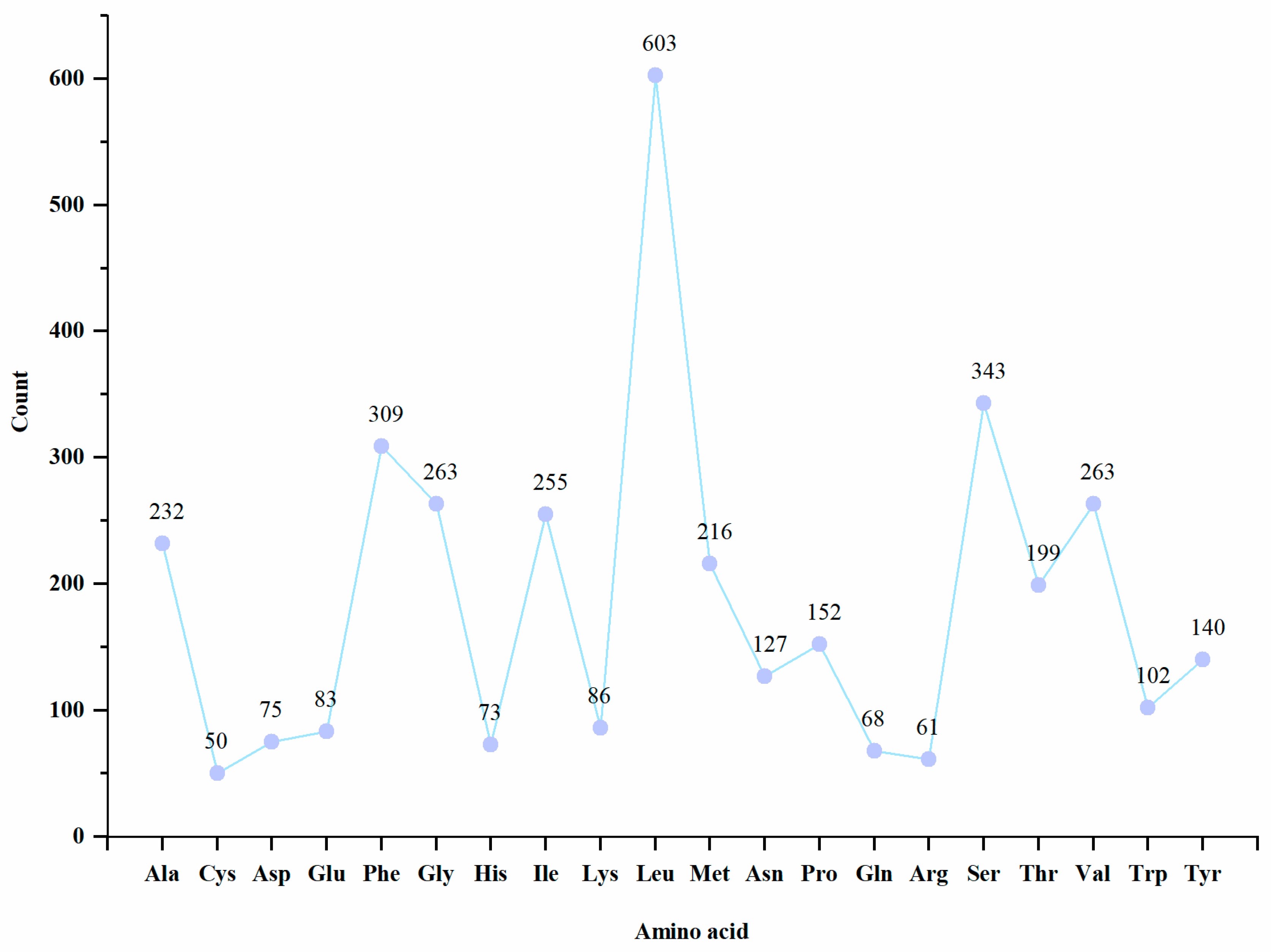 Fishes 10 00177 g002