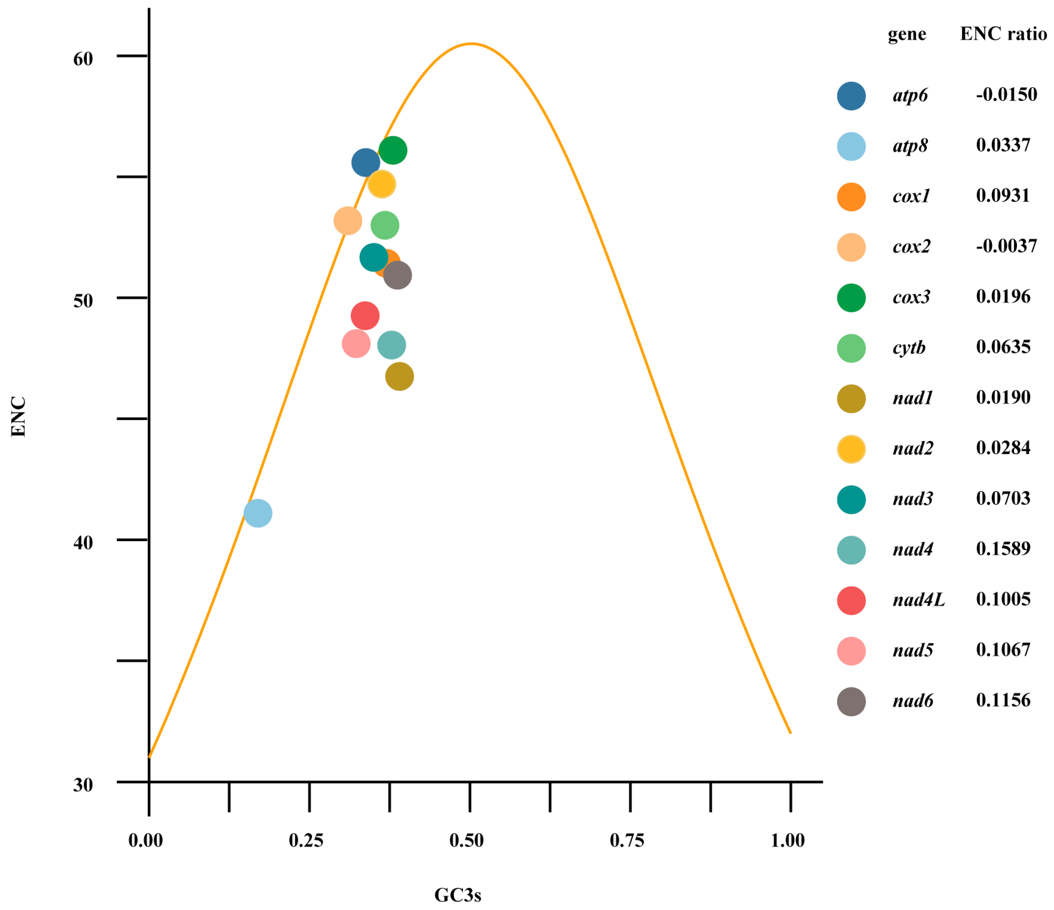 Fishes 10 00177 g004