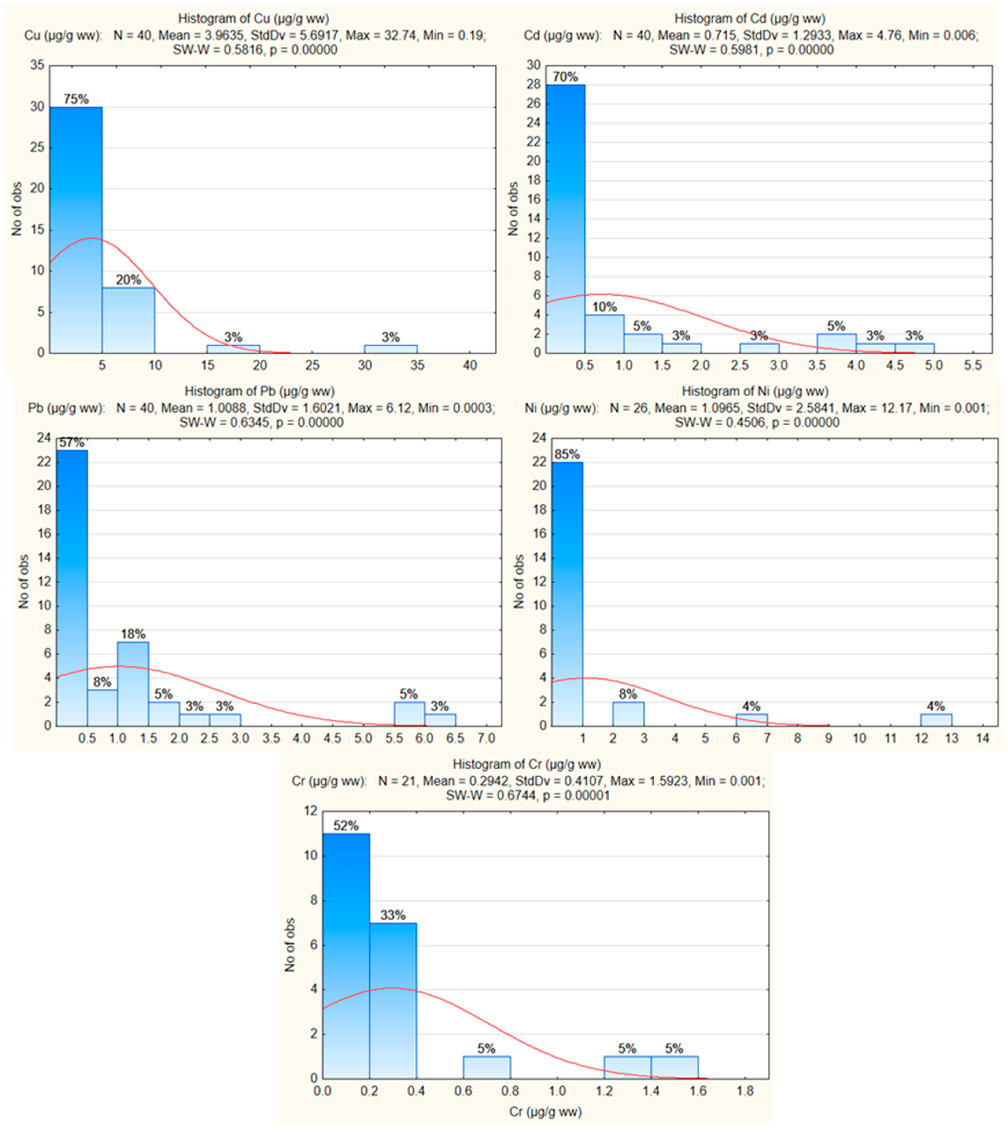 Fishes 10 00178 g002