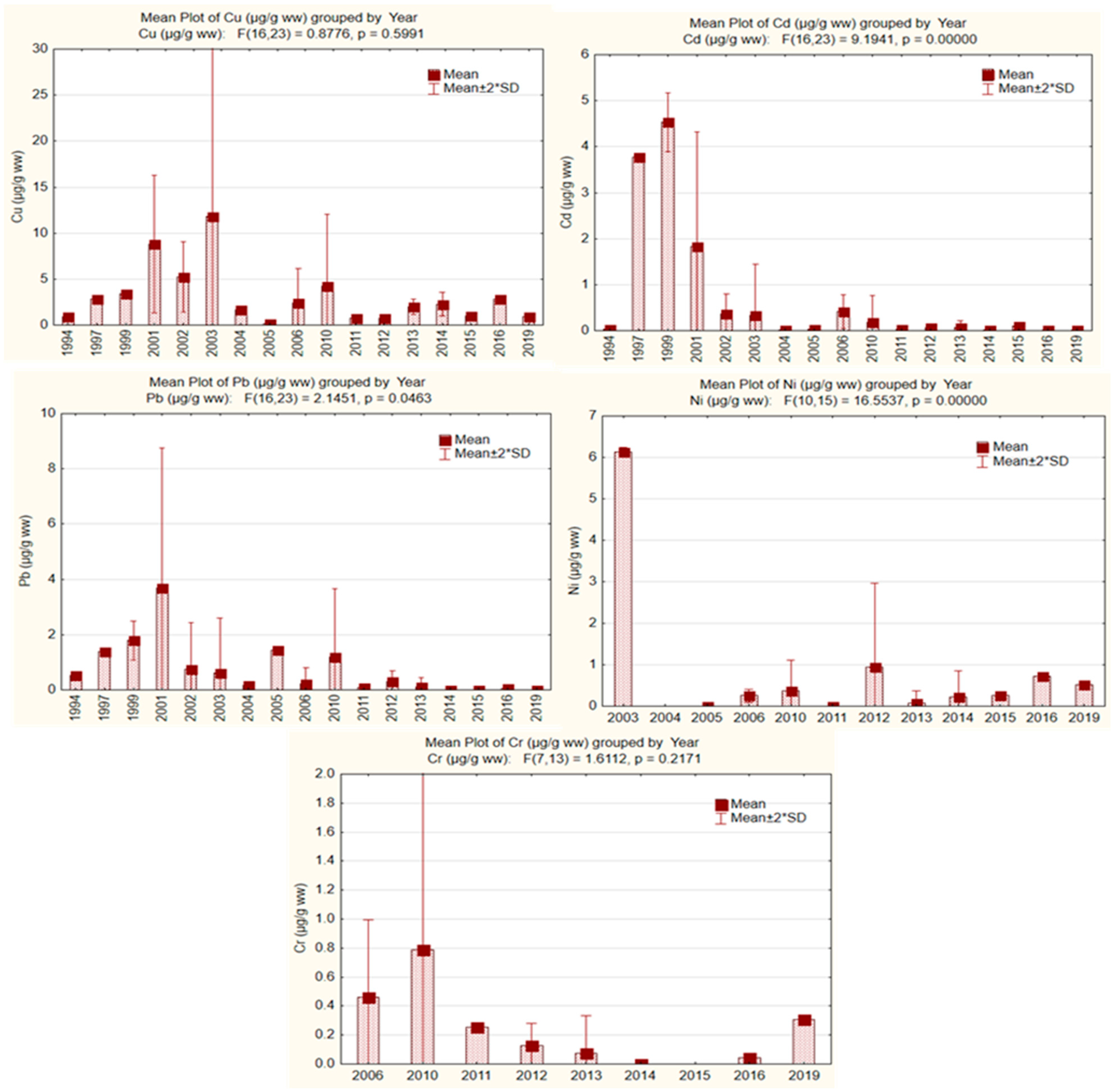 Fishes 10 00178 g003