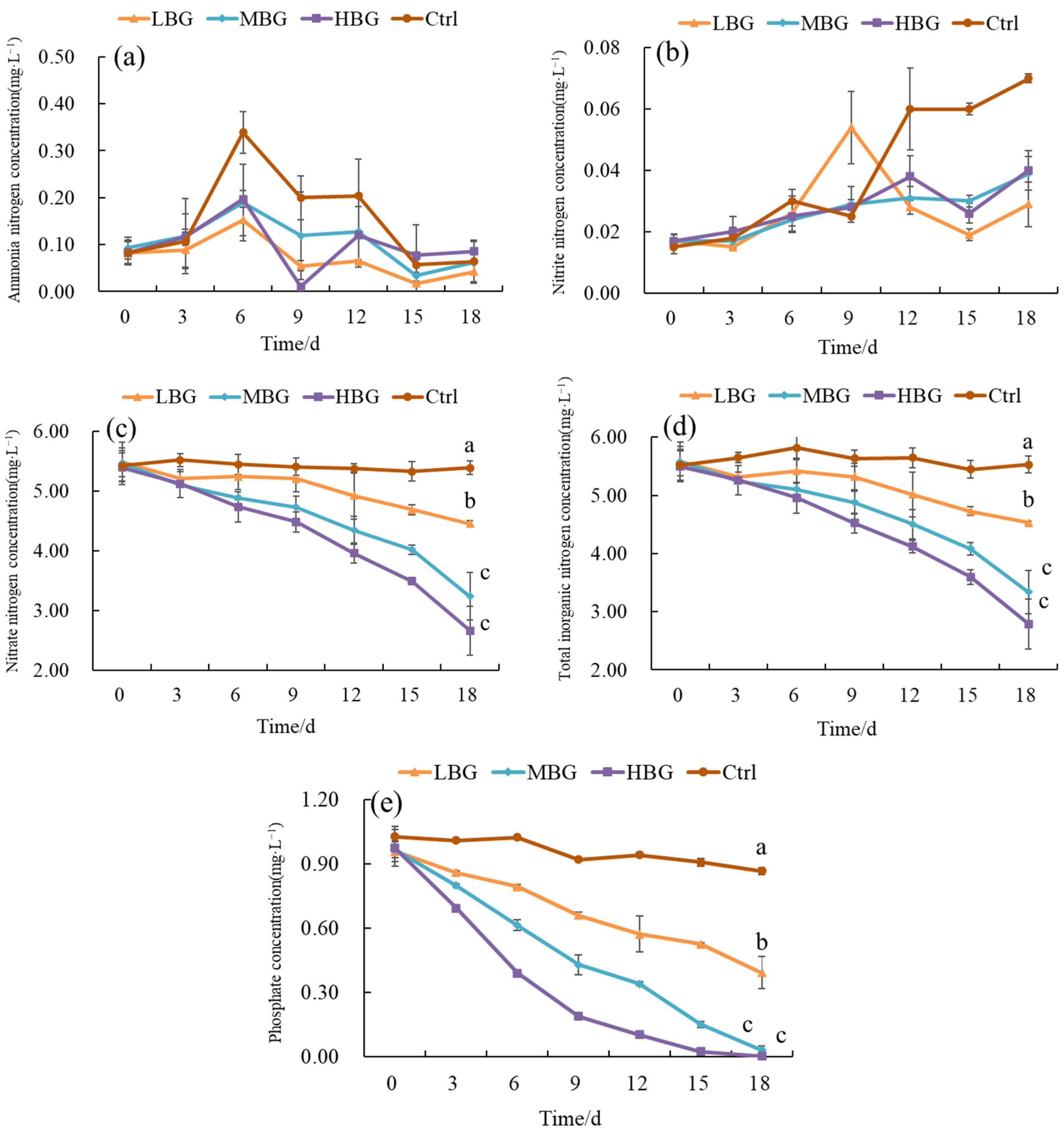 Fishes 10 00179 g002