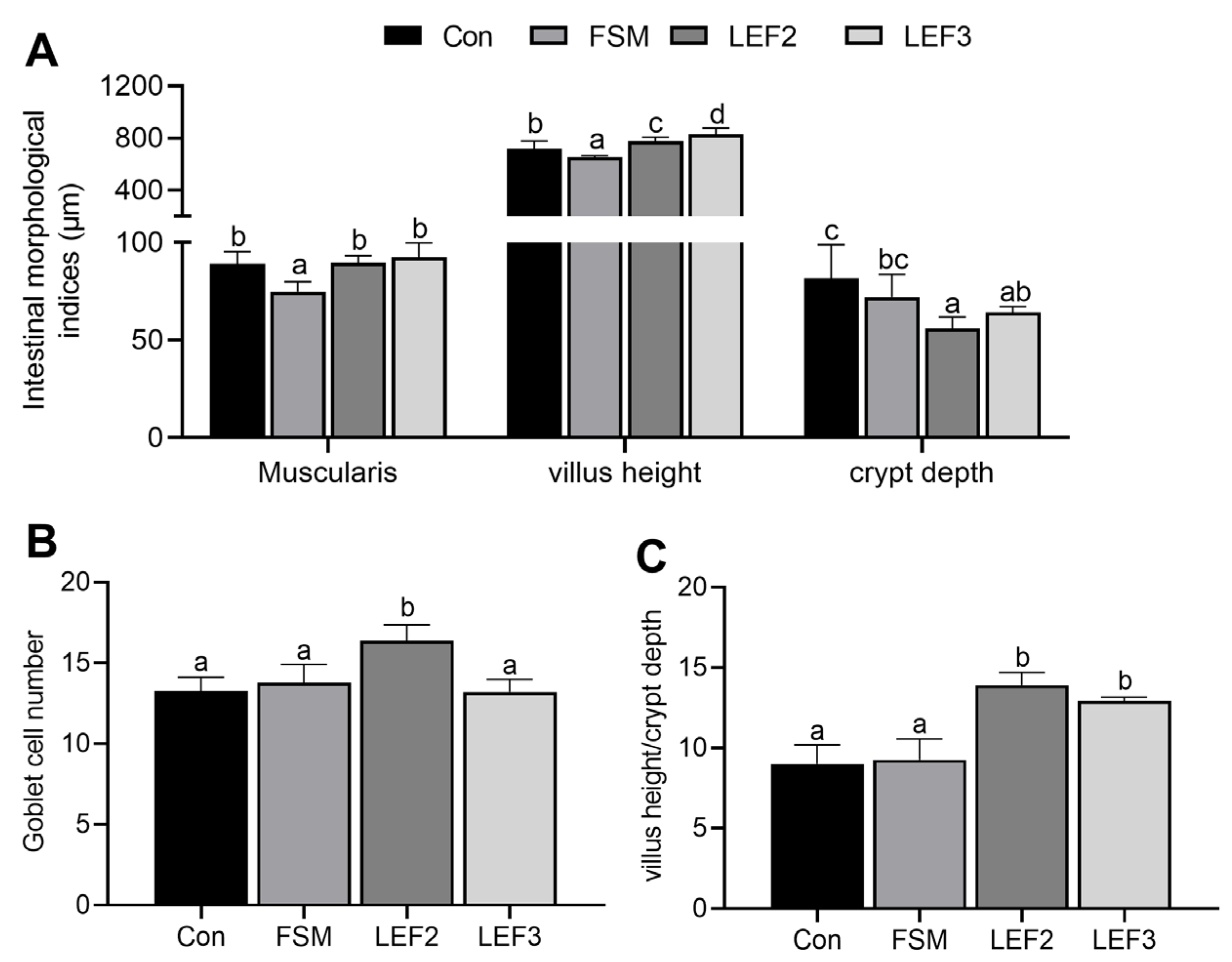 Fishes 10 00180 g003