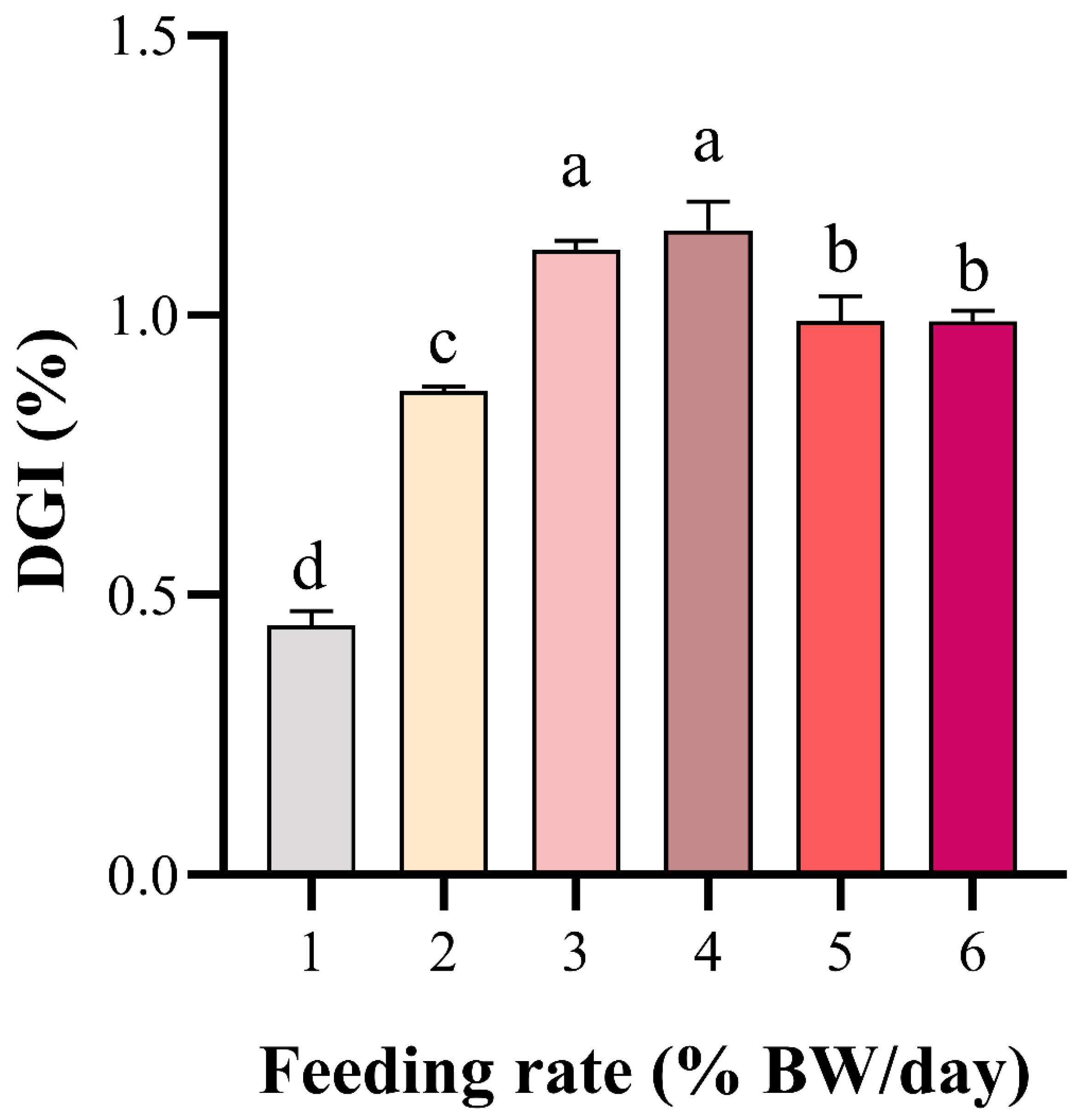 Fishes 10 00181 g001 Fishes 10 00181 g001