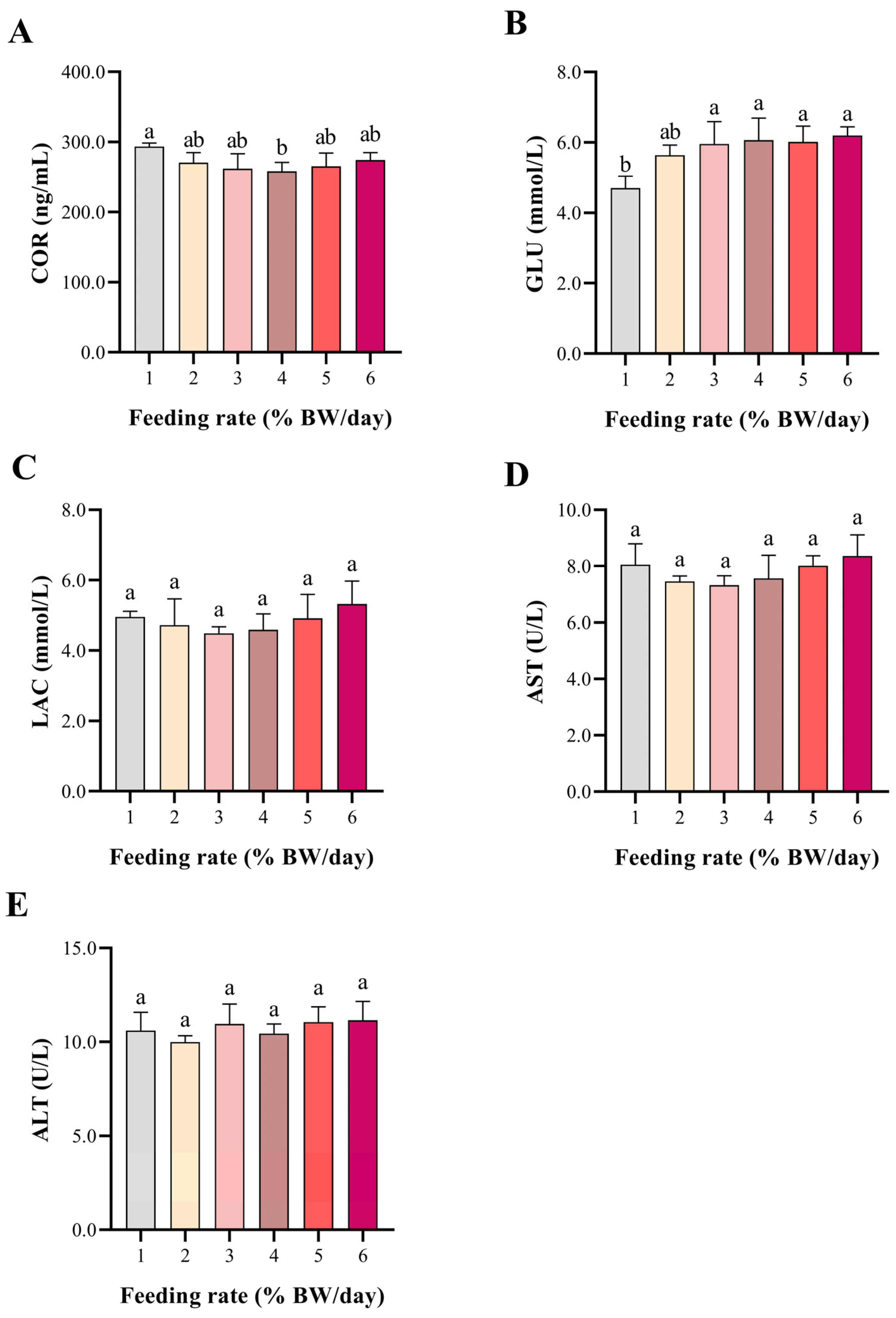 Fishes 10 00181 g002 Fishes 10 00181 g002