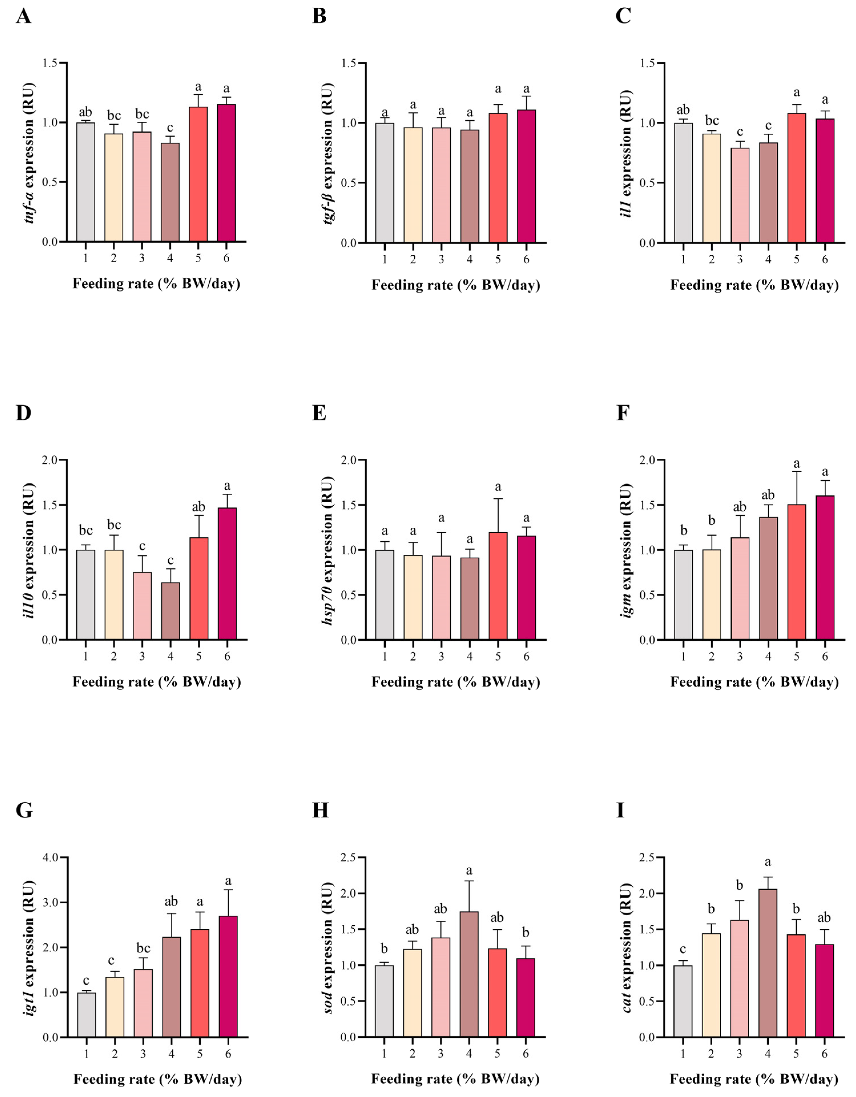 Fishes 10 00181 g004 Fishes 10 00181 g004