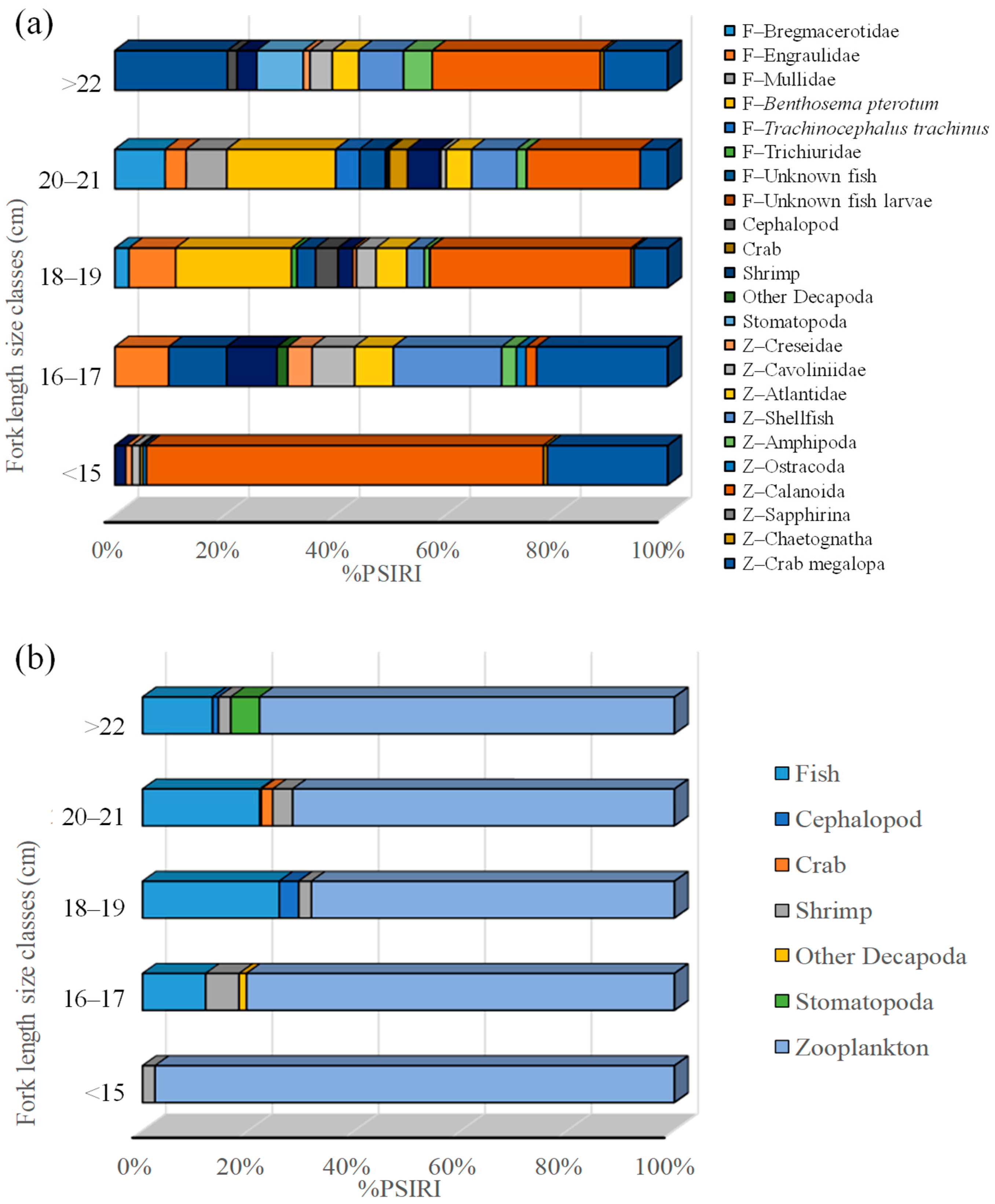 Fishes 10 00182 g005