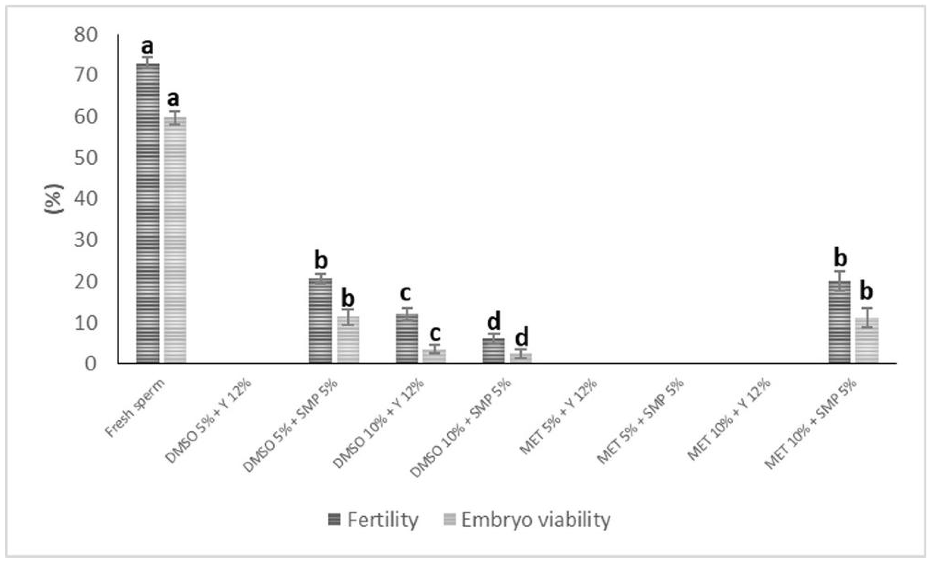 Fishes 10 00183 g001