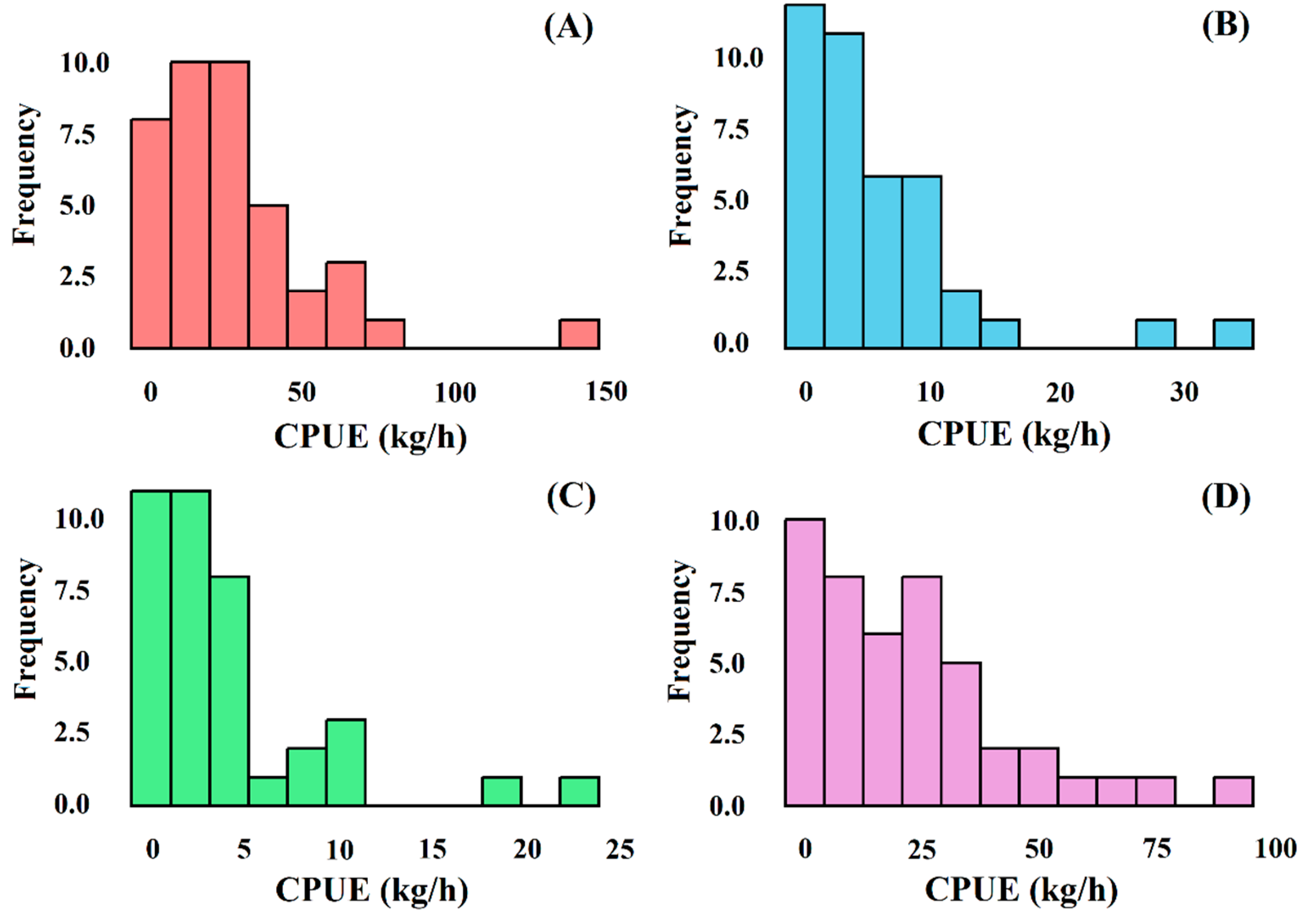Fishes 10 00184 g002