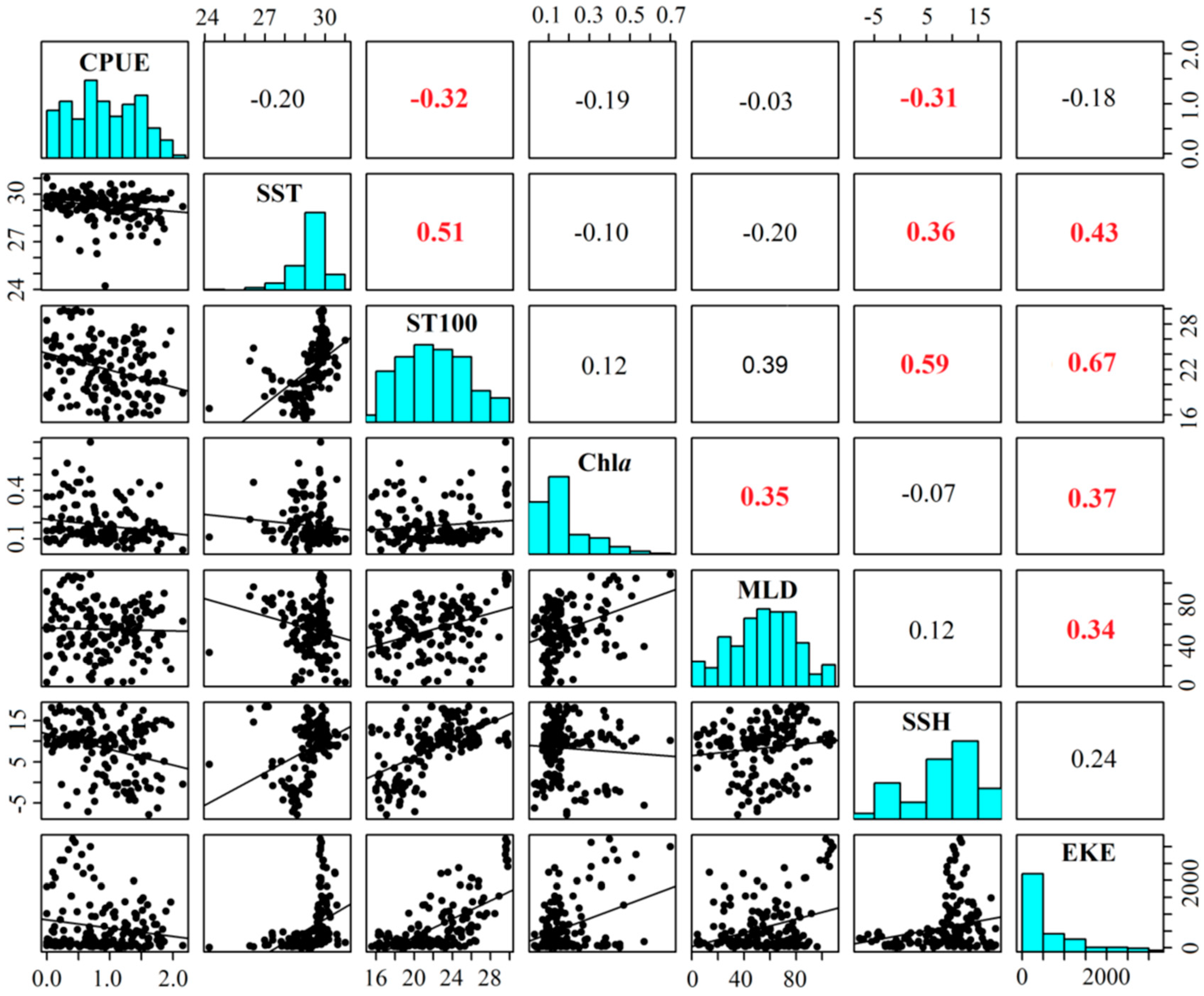 Fishes 10 00184 g005