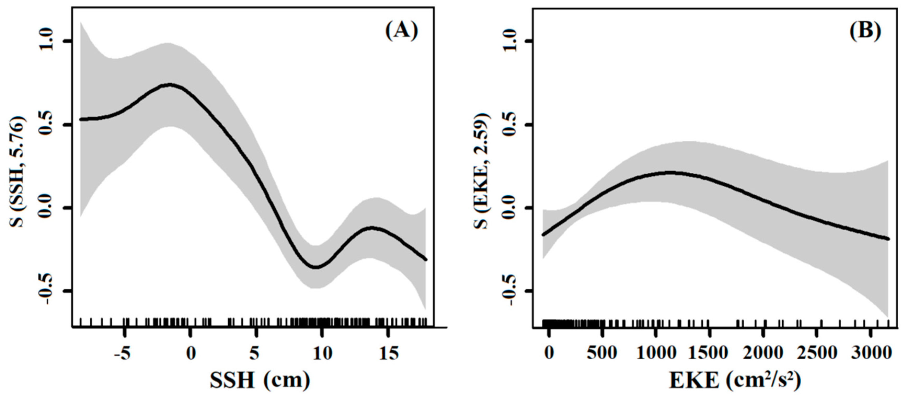 Fishes 10 00184 g006