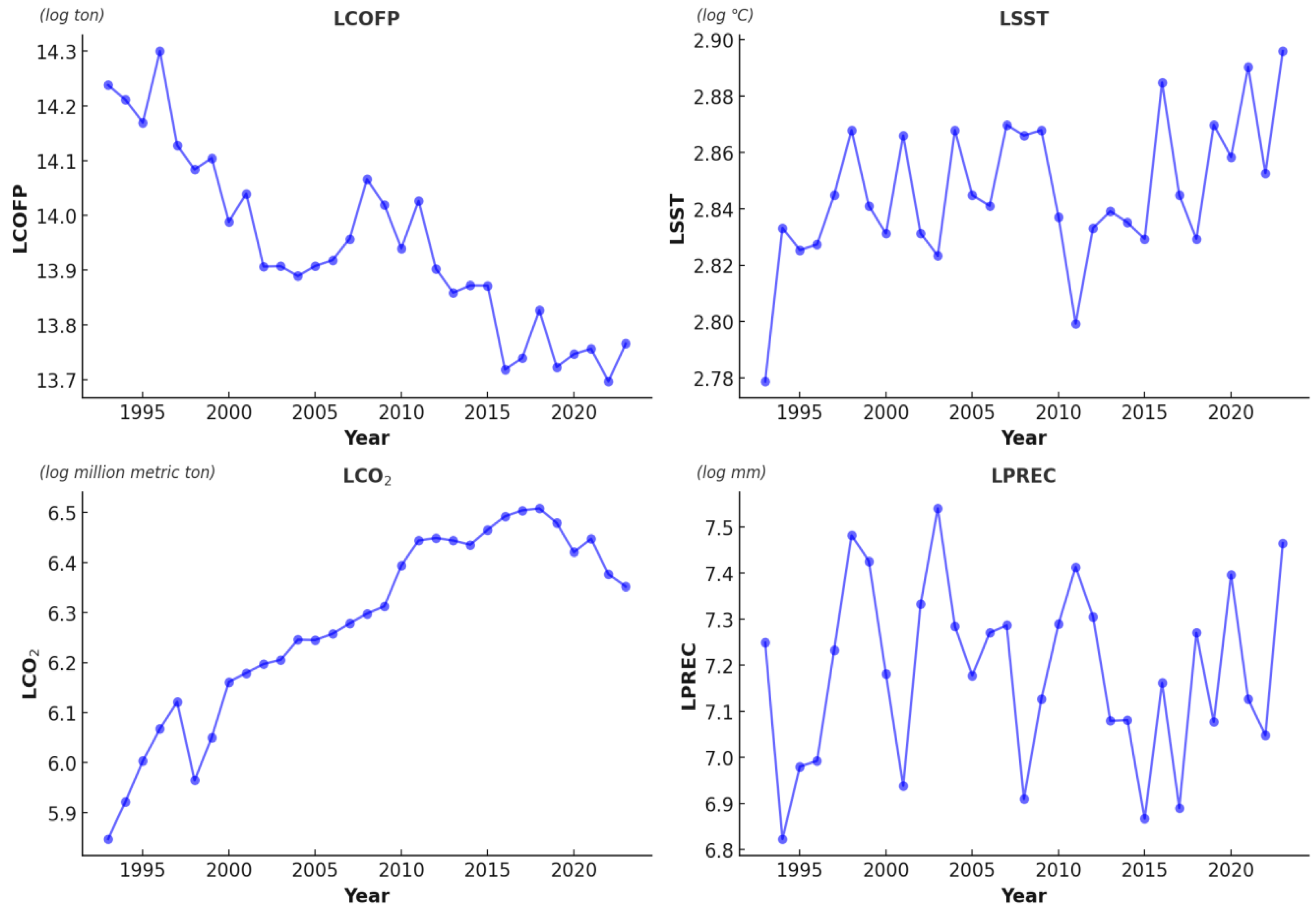 Fishes 10 00186 g001