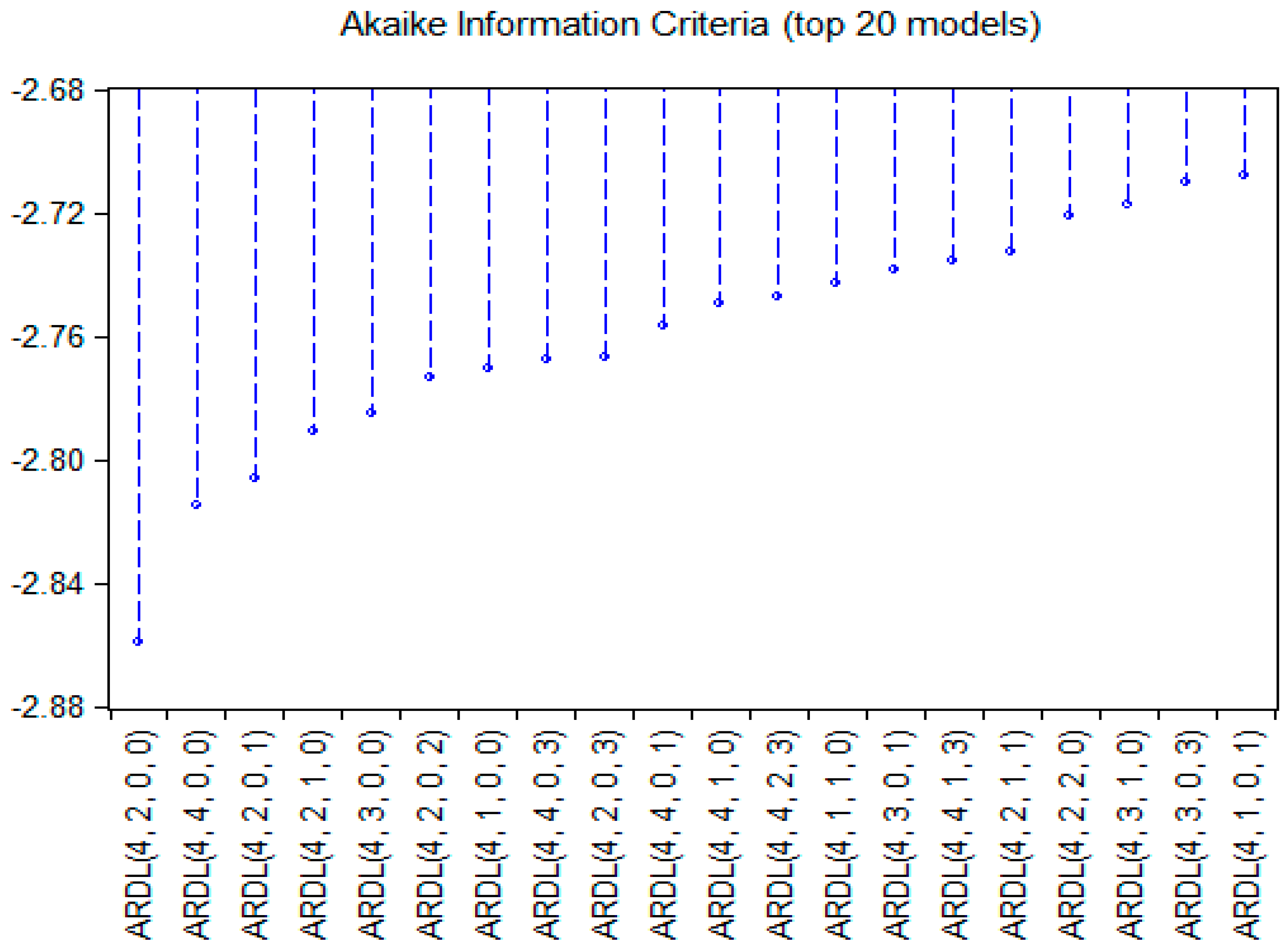 Fishes 10 00186 g003