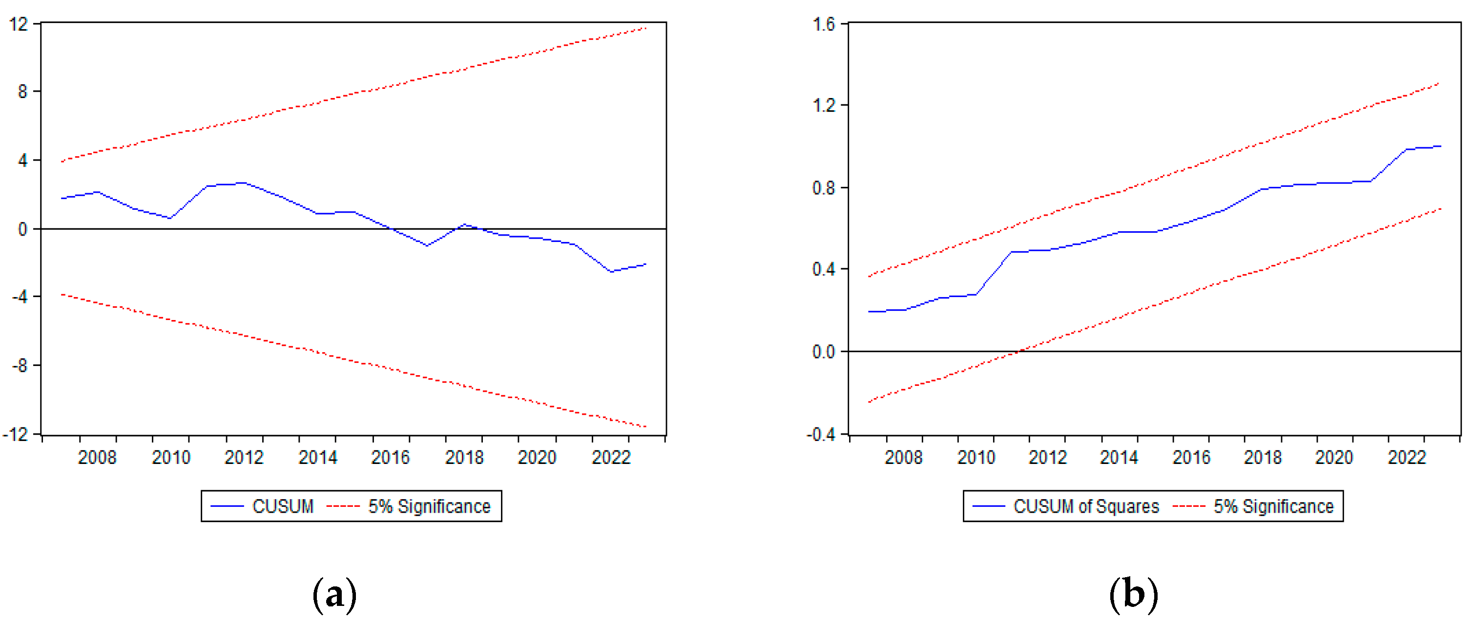 Fishes 10 00186 g004