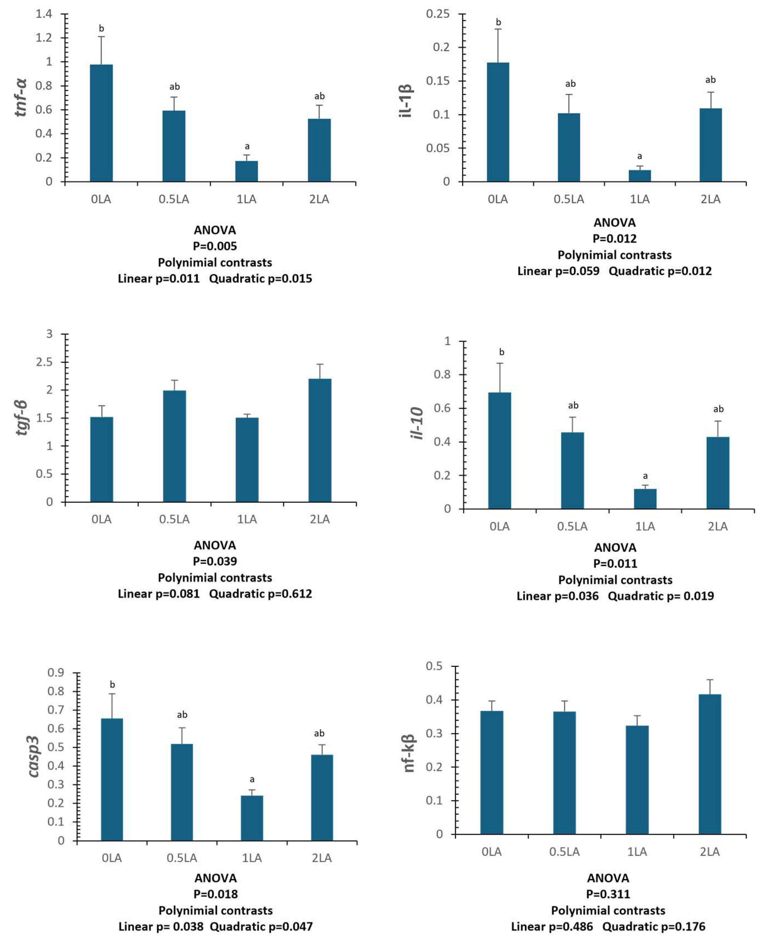 Fishes 10 00190 g001