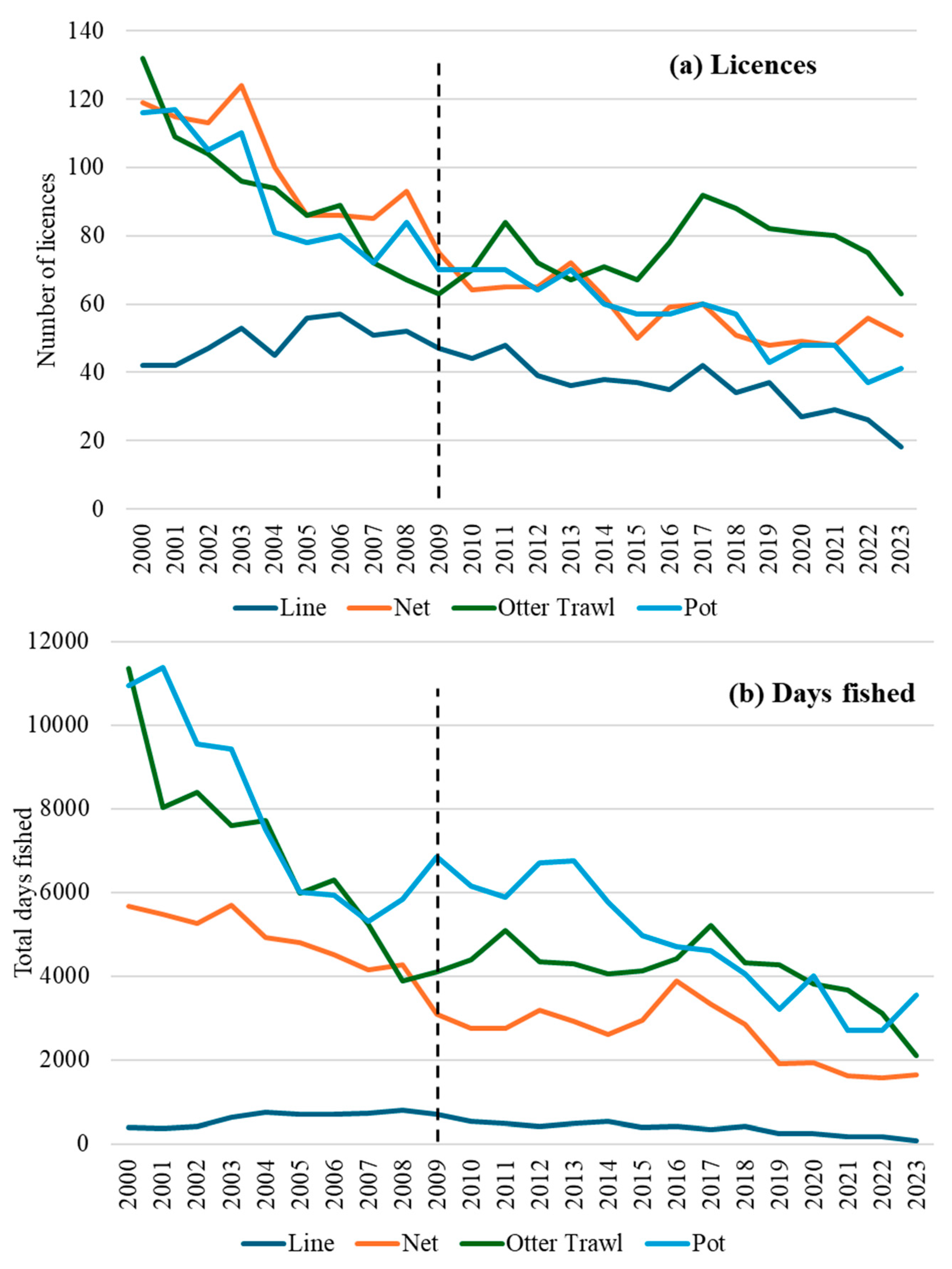 Fishes 10 00192 g002