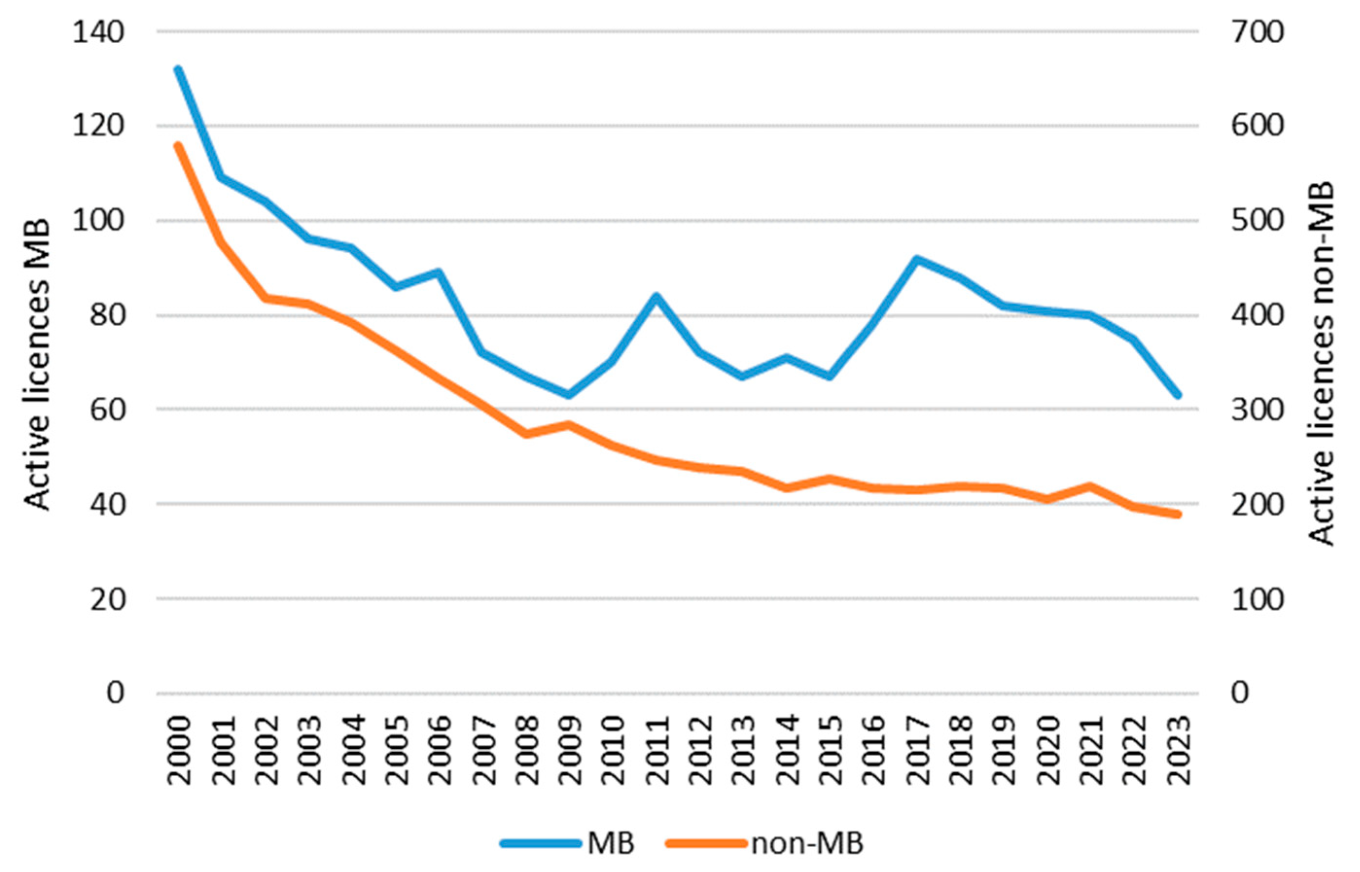 Fishes 10 00192 g003