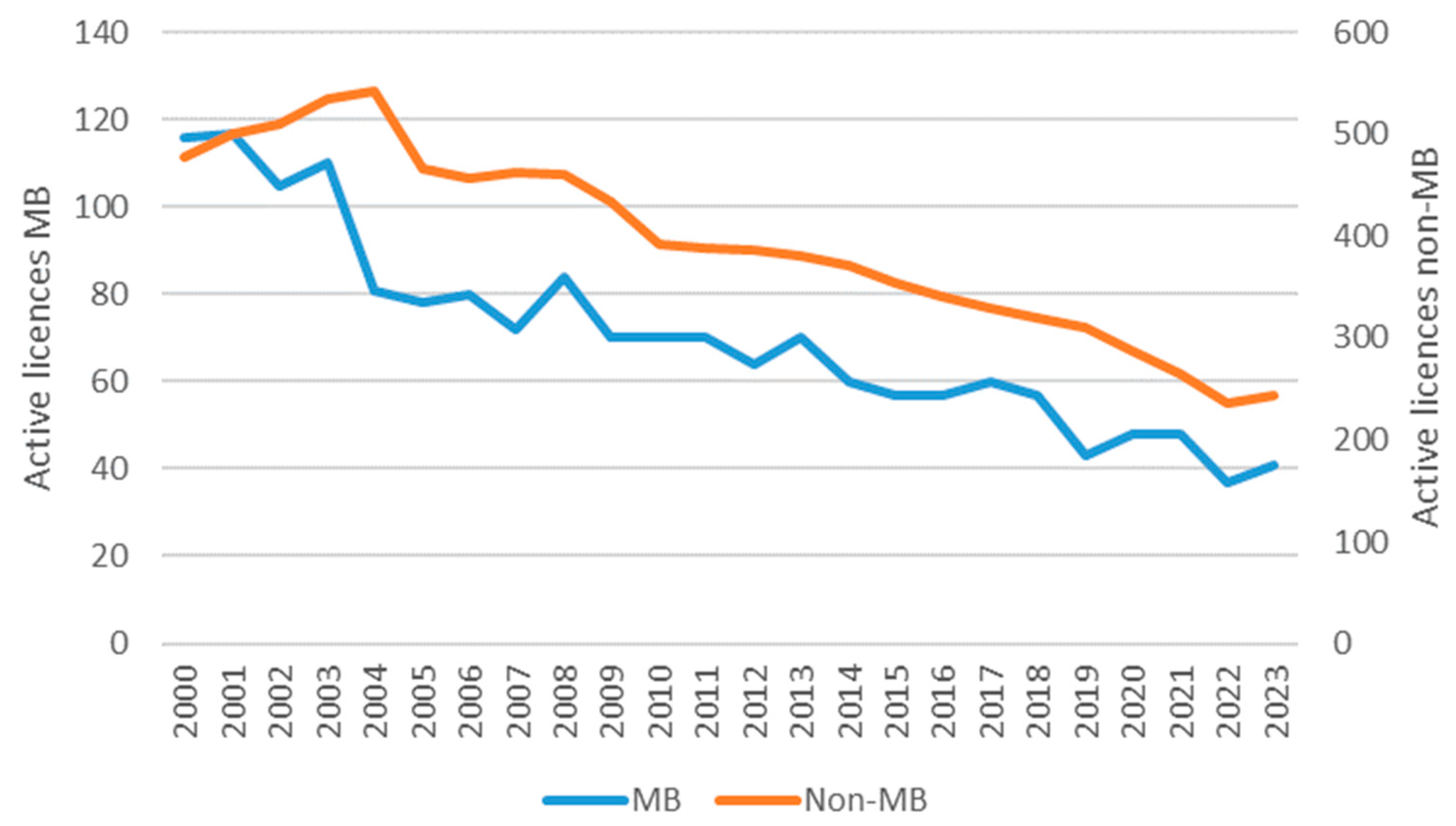 Fishes 10 00192 g004