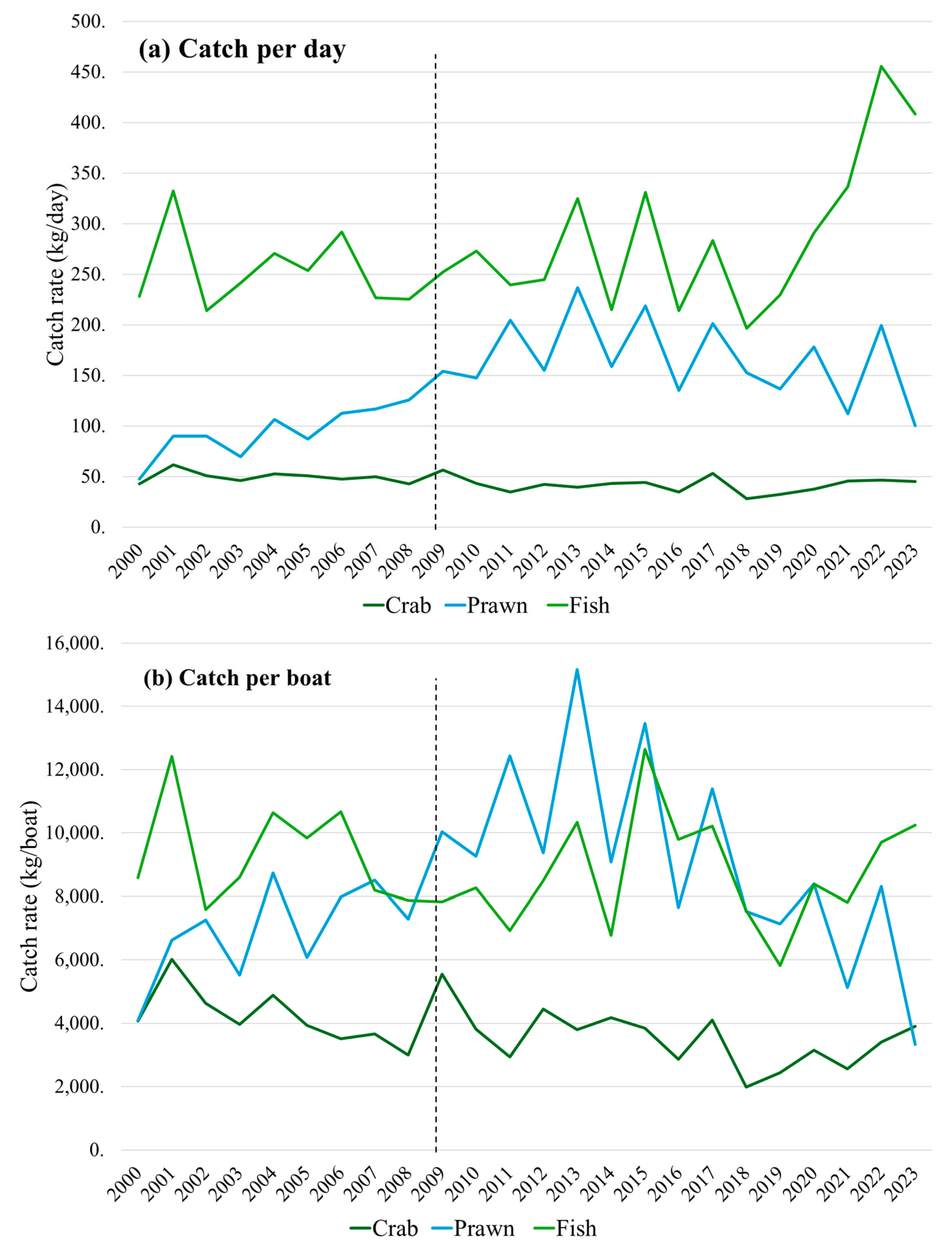 Fishes 10 00192 g005