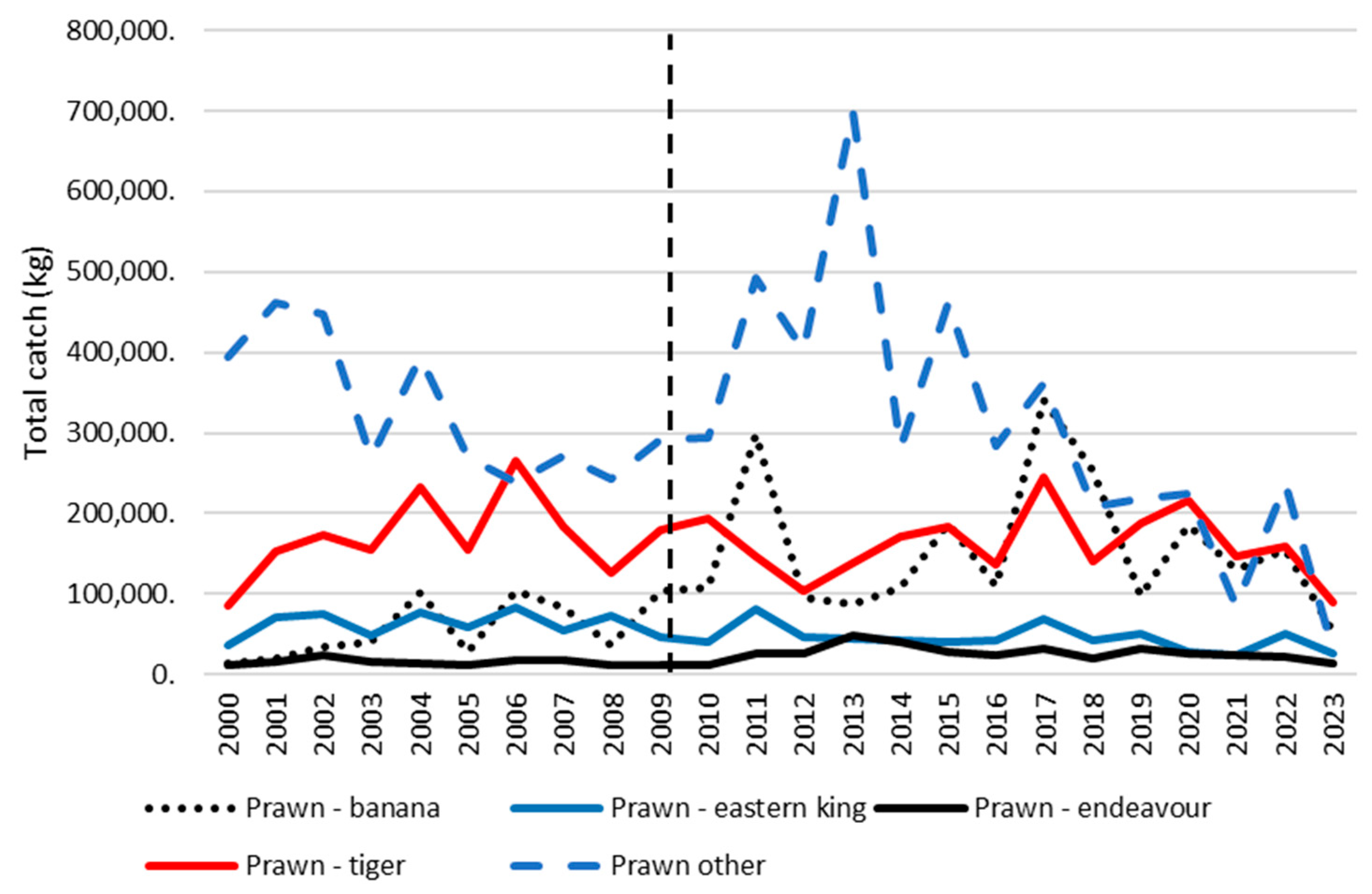 Fishes 10 00192 g006