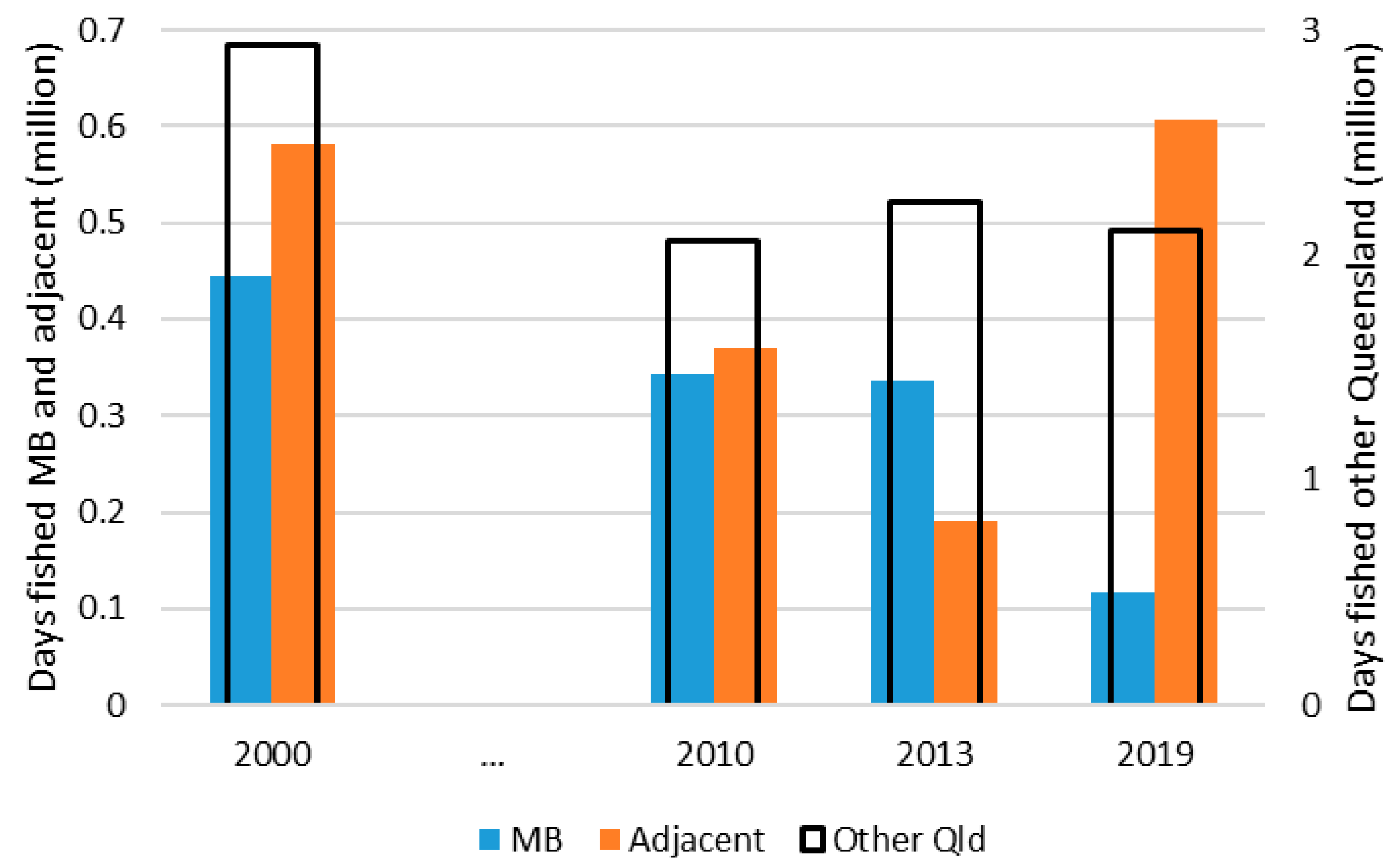 Fishes 10 00192 g007