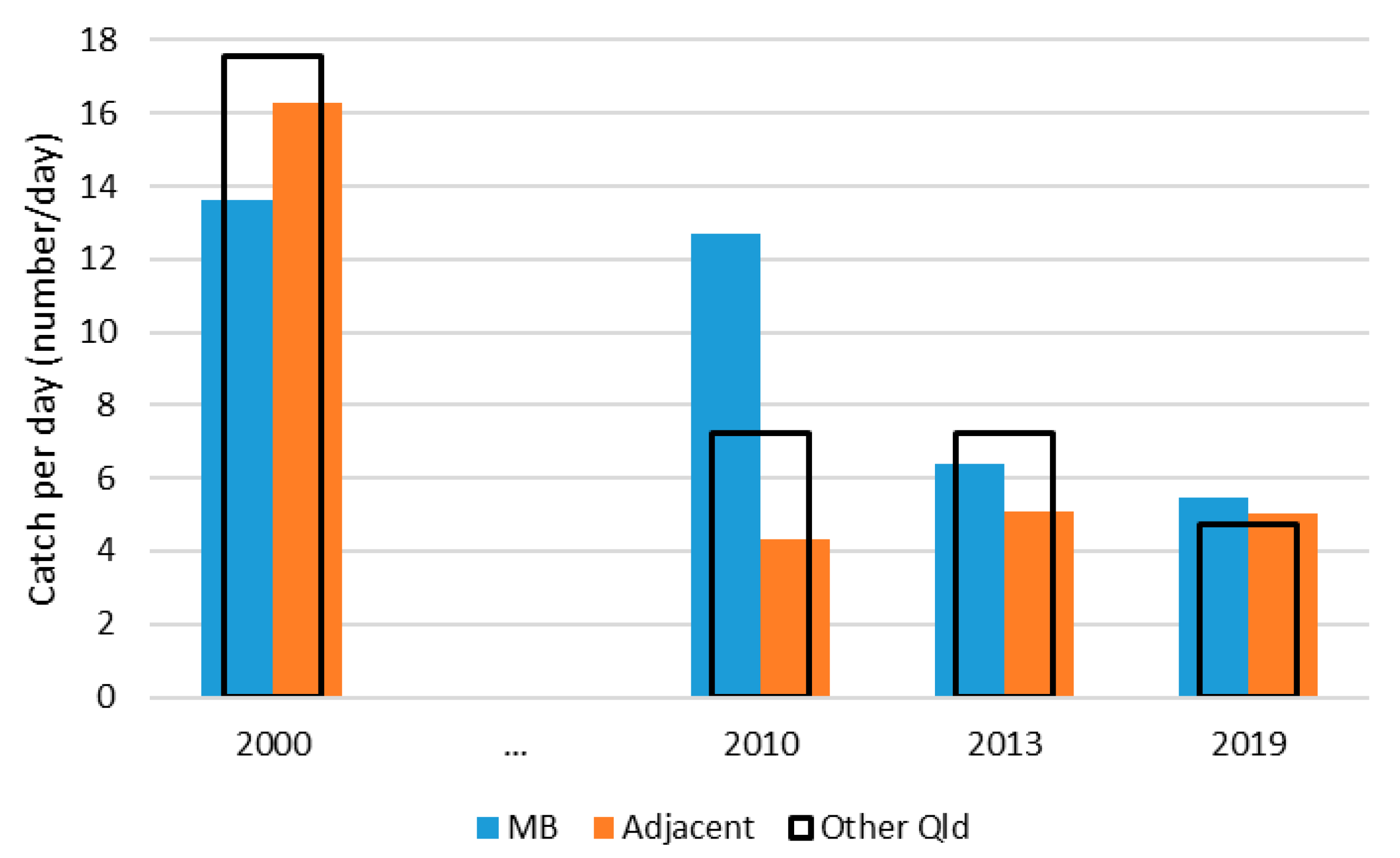 Fishes 10 00192 g008