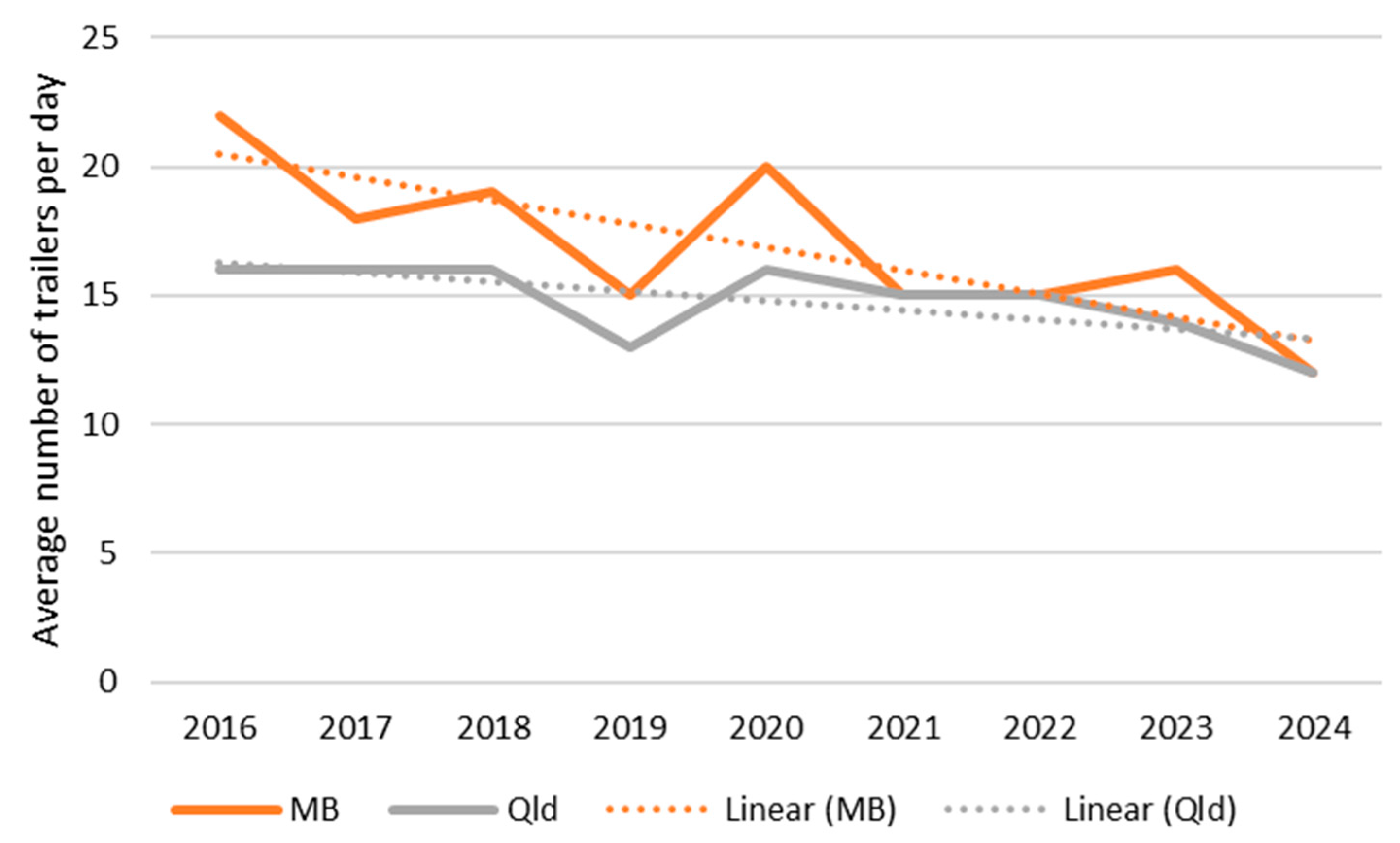Fishes 10 00192 g009