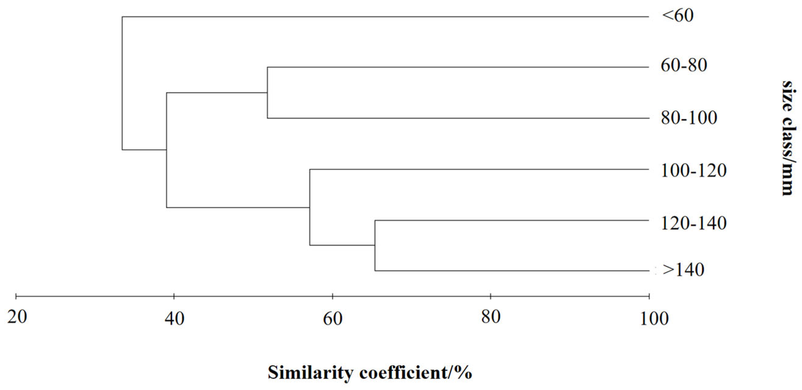 Fishes 10 00193 g003