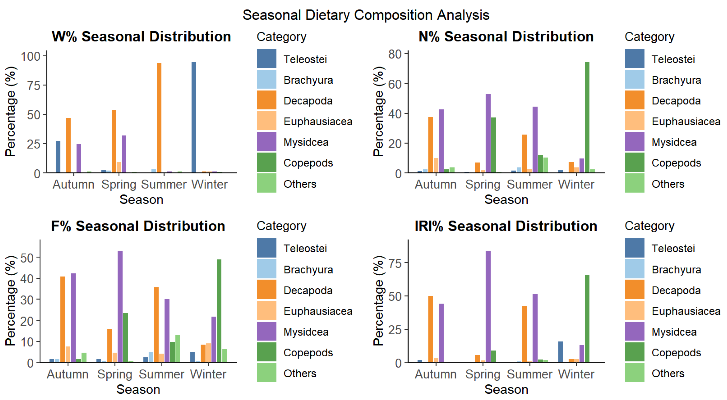 Fishes 10 00193 g004