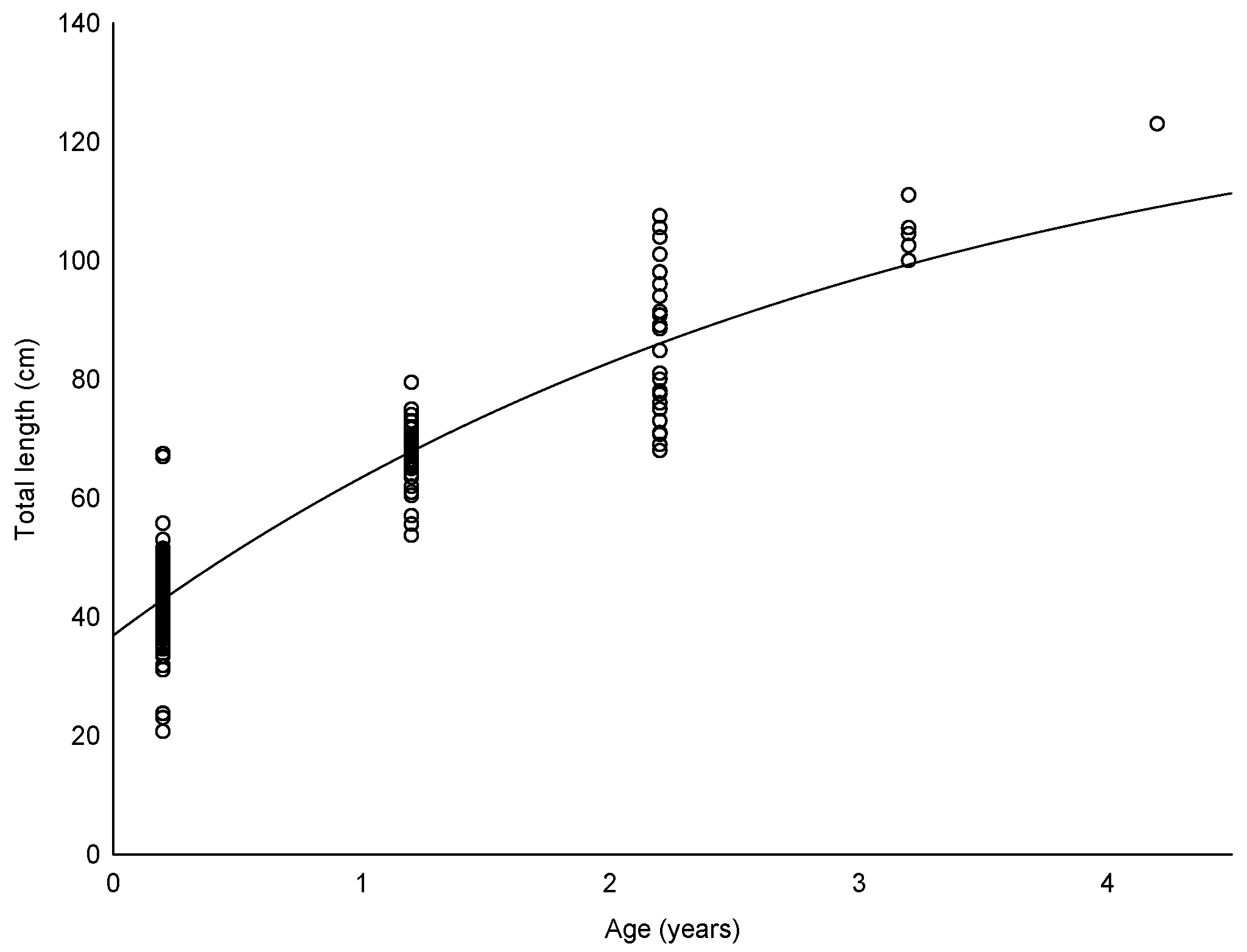 Fishes 10 00194 g002