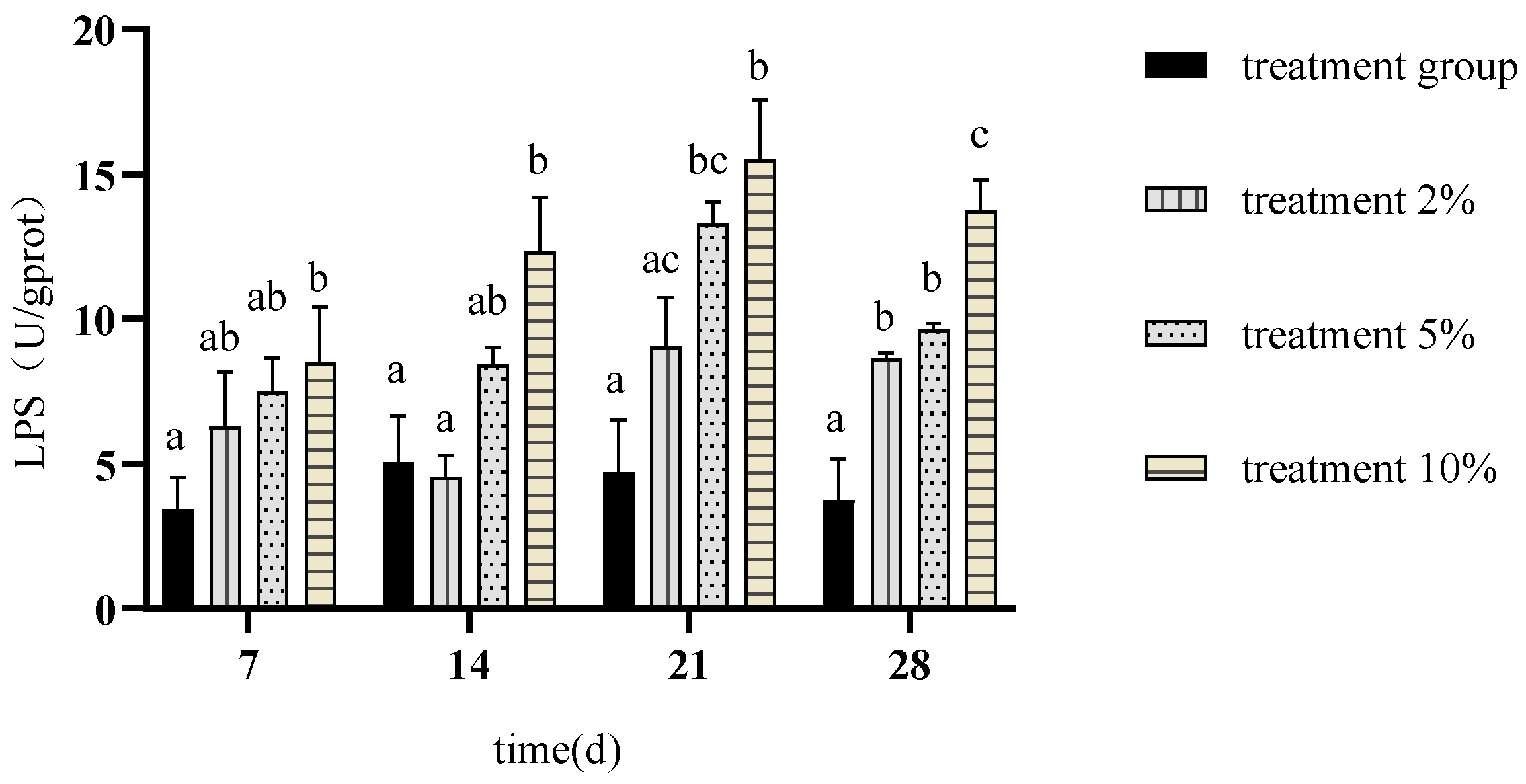 Fishes 10 00196 g004