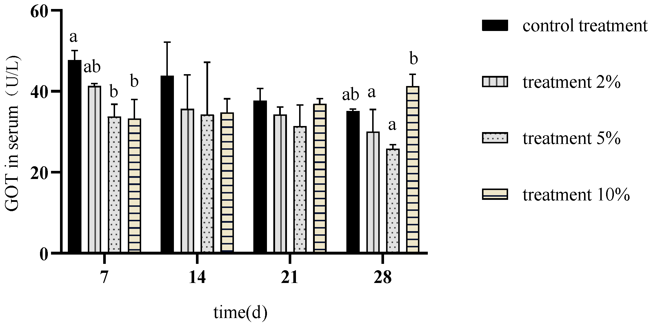 Fishes 10 00196 g009
