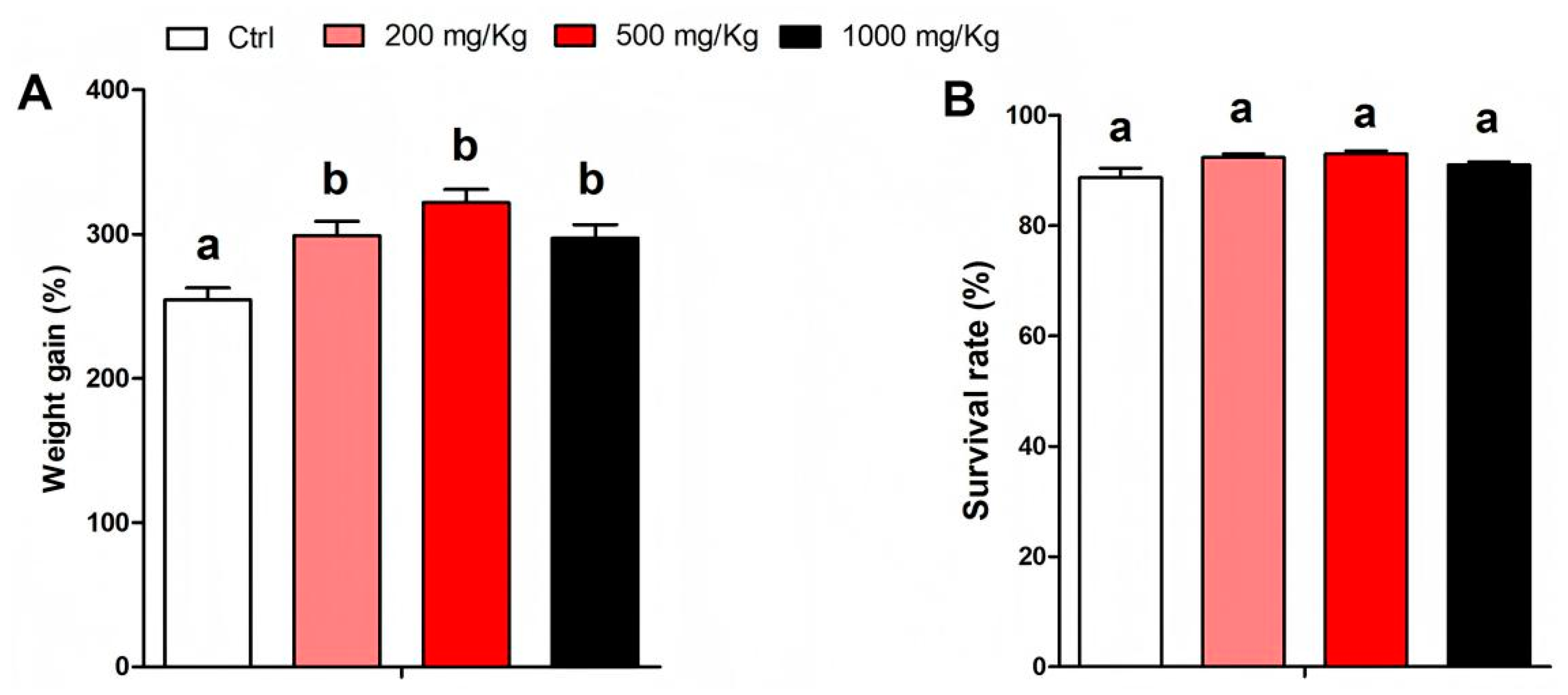 Fishes 10 00197 g001