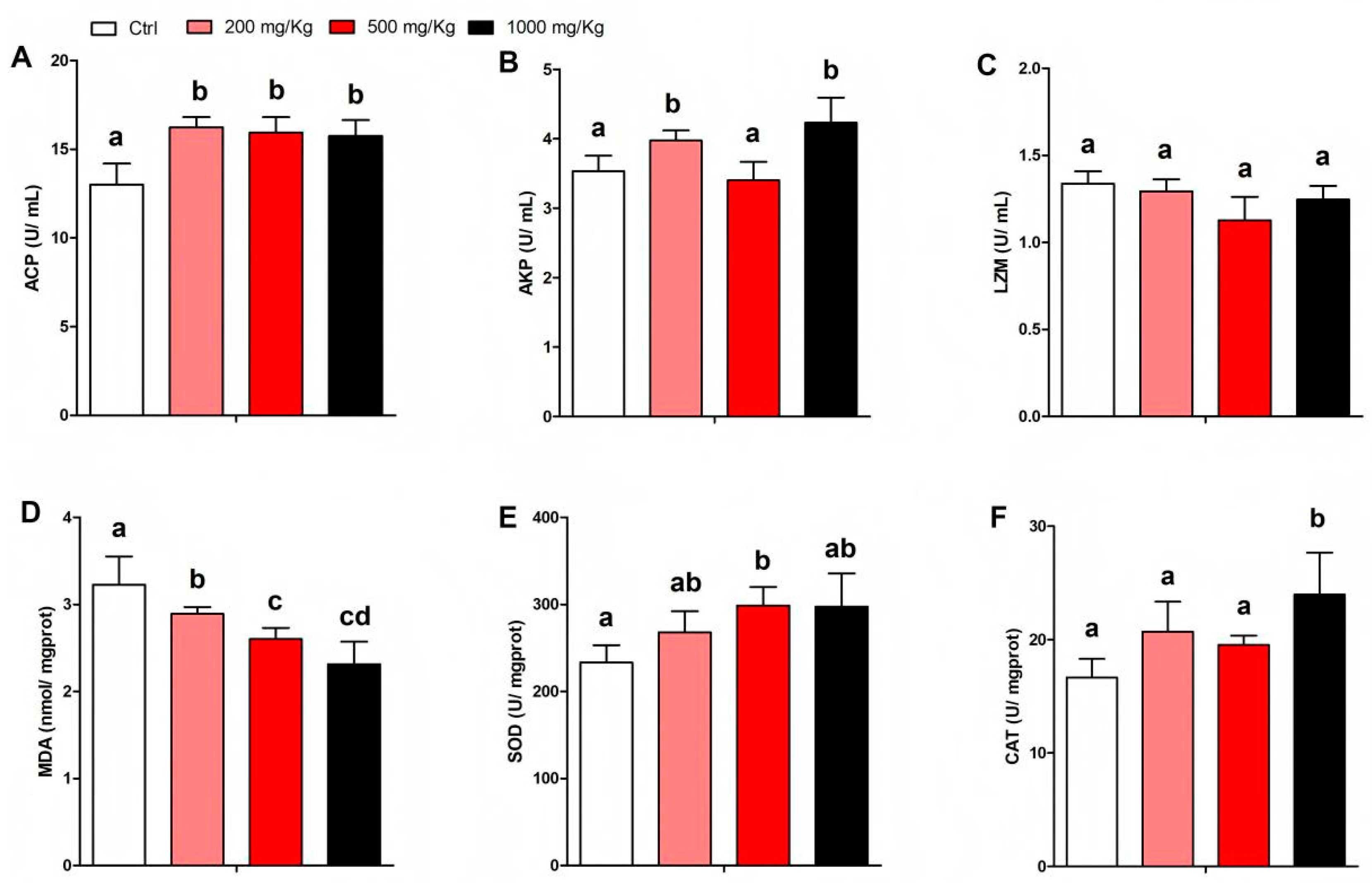 Fishes 10 00197 g002