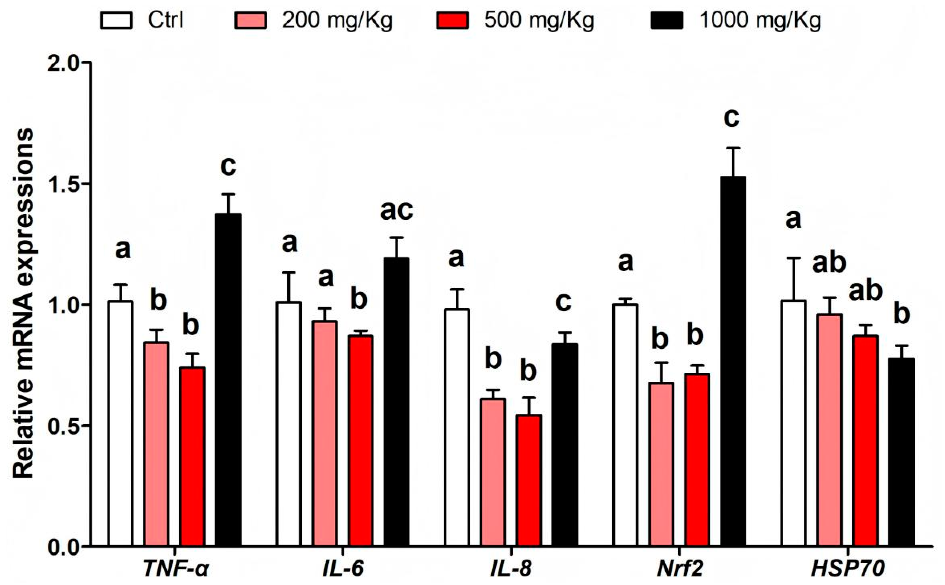 Fishes 10 00197 g003