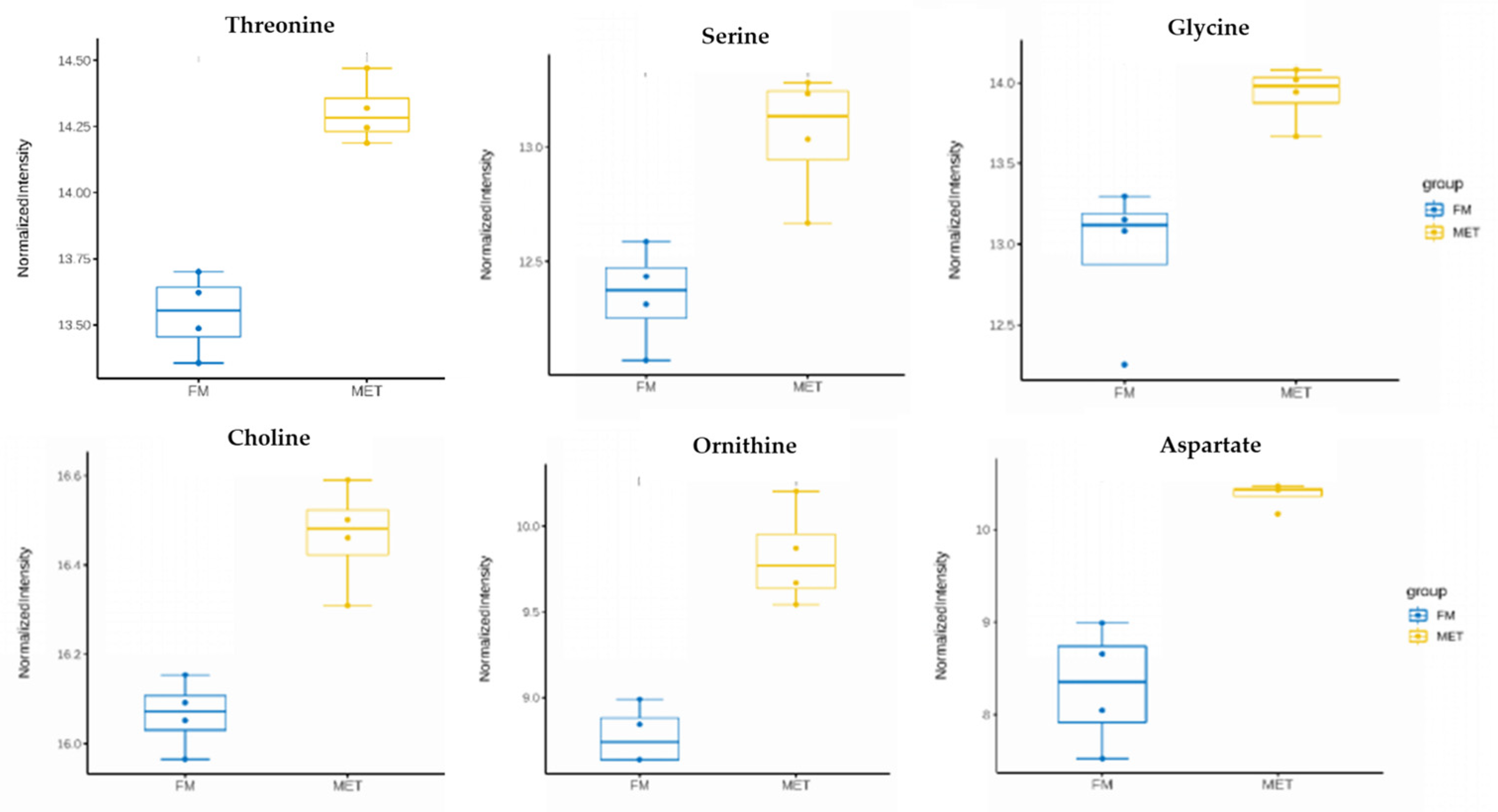 Fishes 10 00203 g002