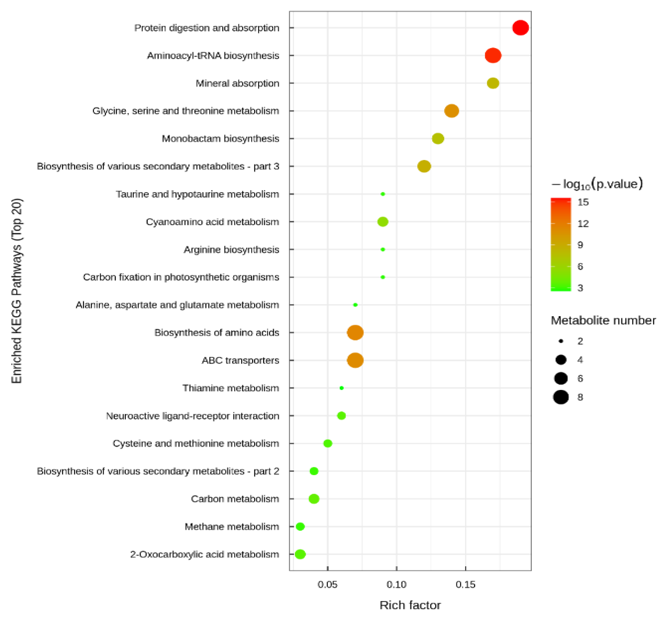 Fishes 10 00203 g003