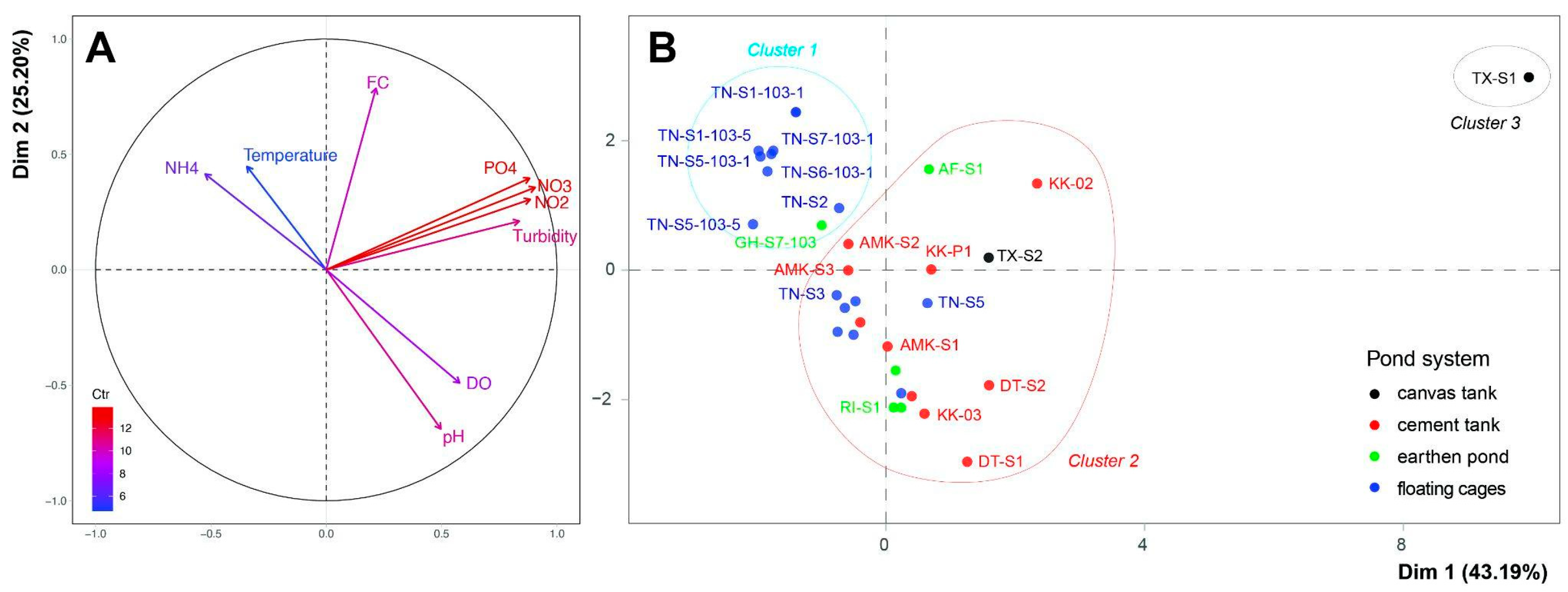 Fishes 10 00204 g002