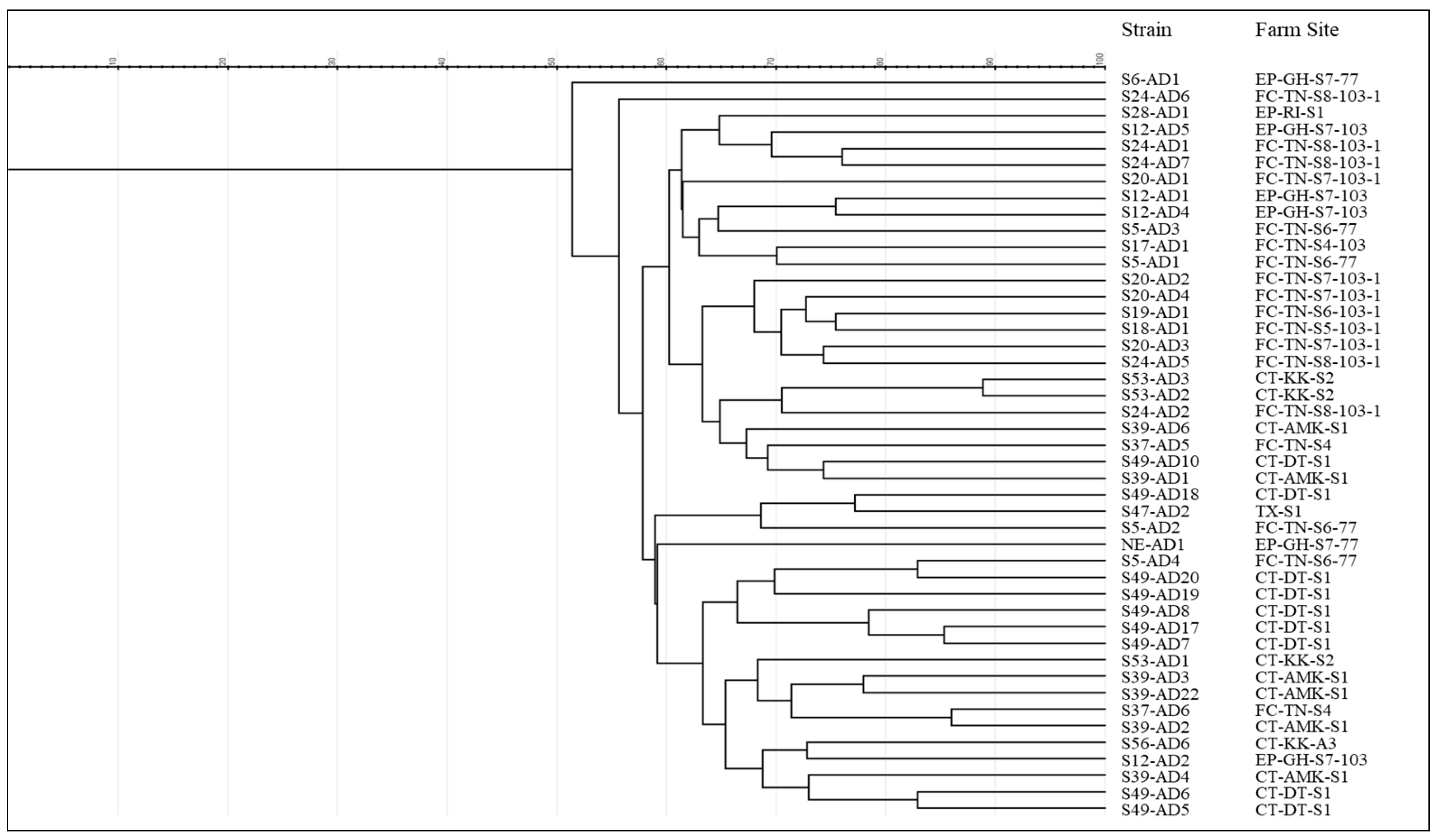 Fishes 10 00204 g003