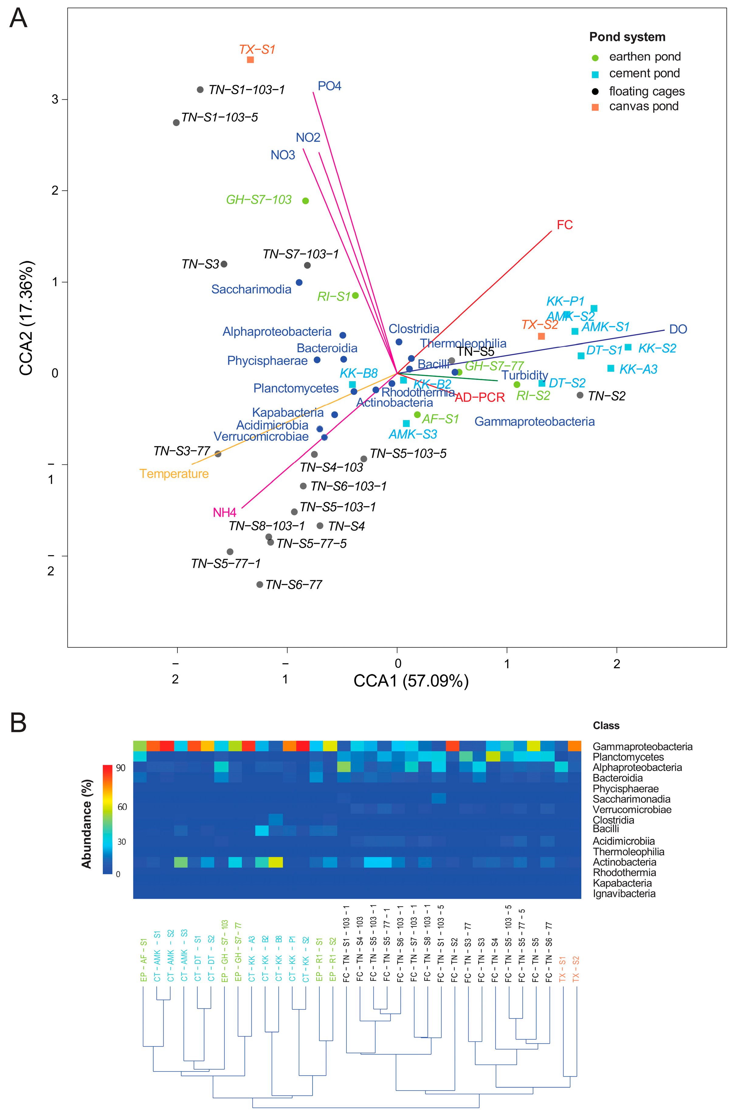 Fishes 10 00204 g006