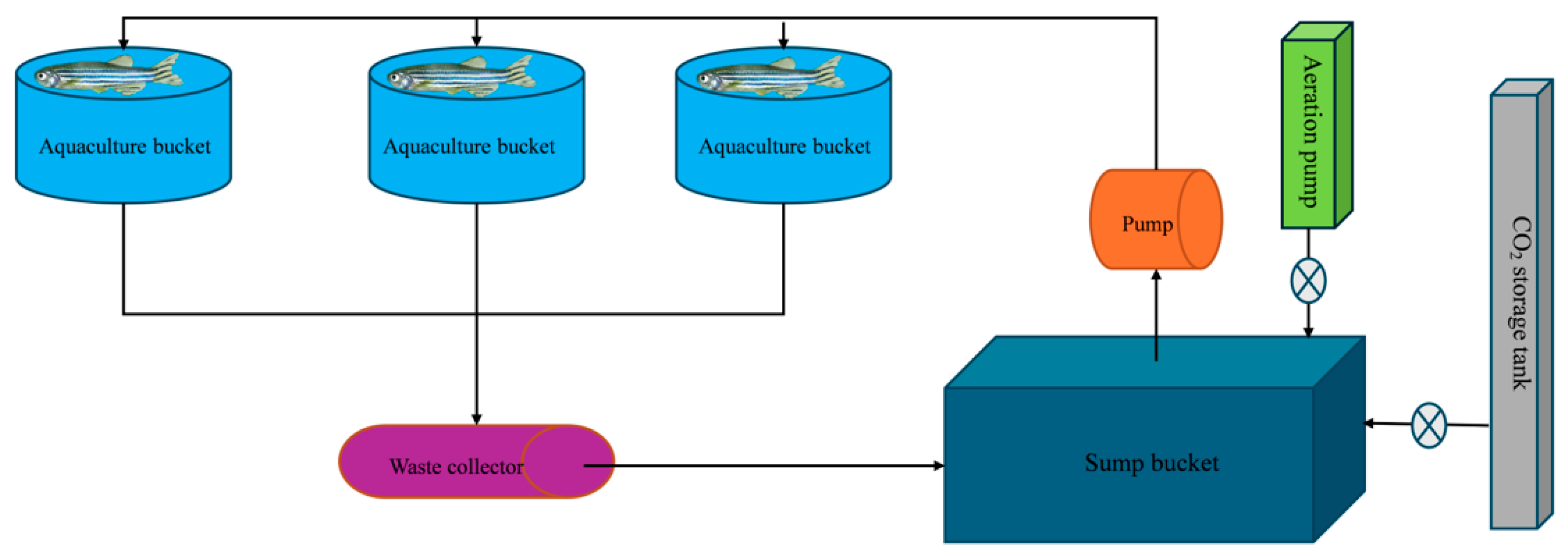 Fishes 10 00205 g001 Fishes 10 00205 g001